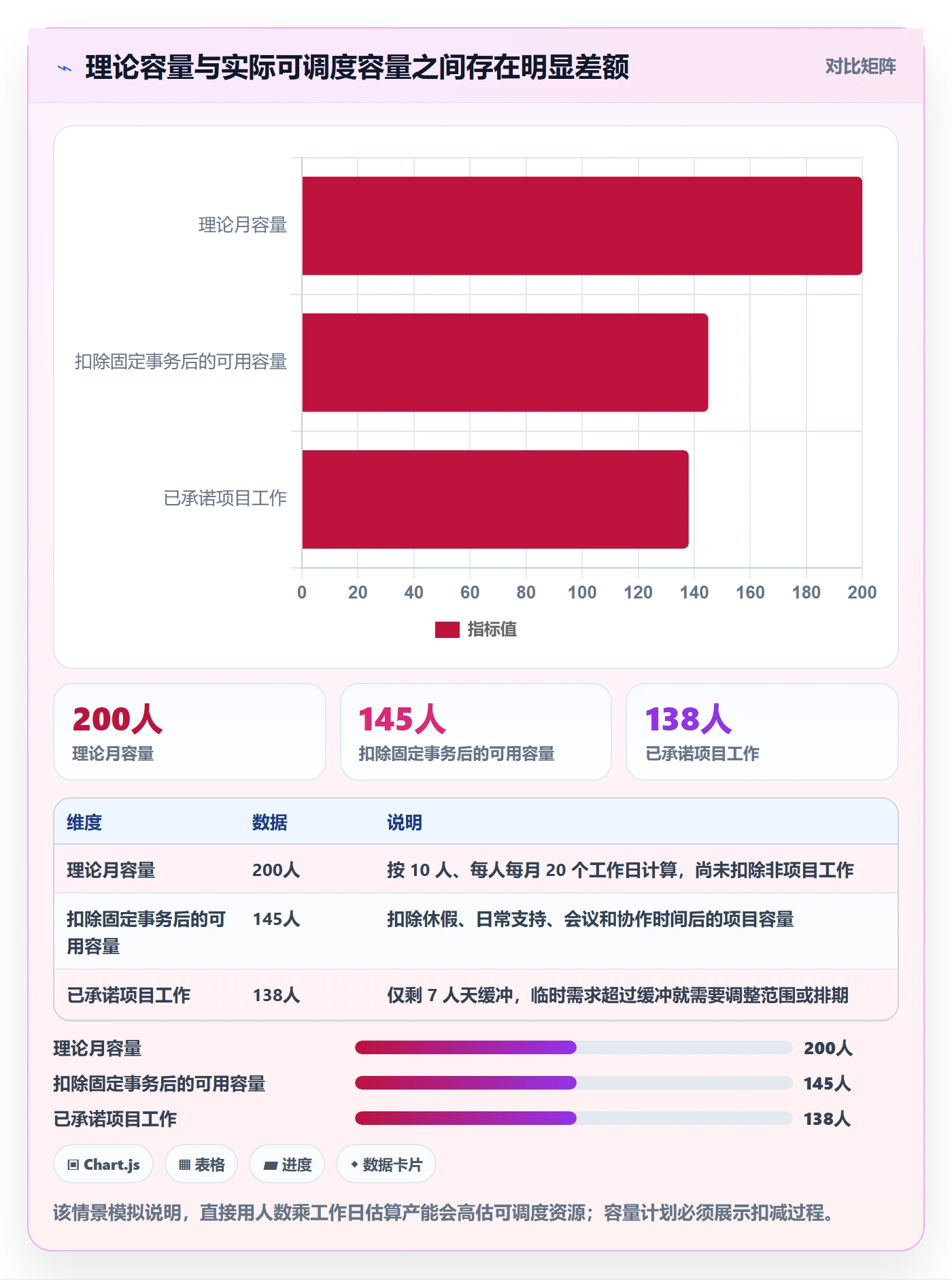 资源池管理指南：产品经理如何做好资源管理，制度设计全流程
