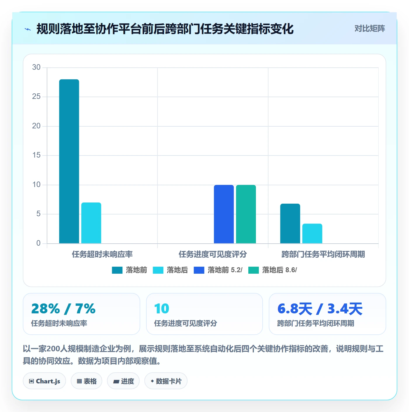 消息通知管理指南:跨部门团队如何做好任务提醒,落地方案全流程