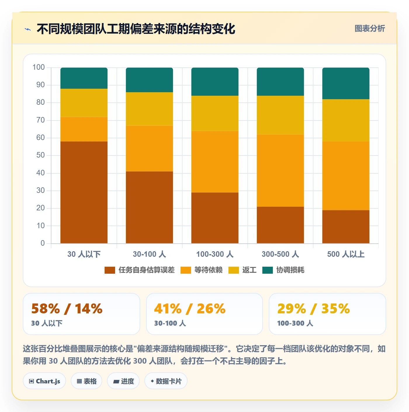 预计工期最佳实践:研发团队任务属性协同管理,常见问题