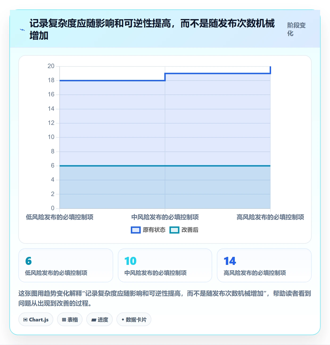发布记录实操方法：项目负责人提升发布管理效率的效率提升方法与模板