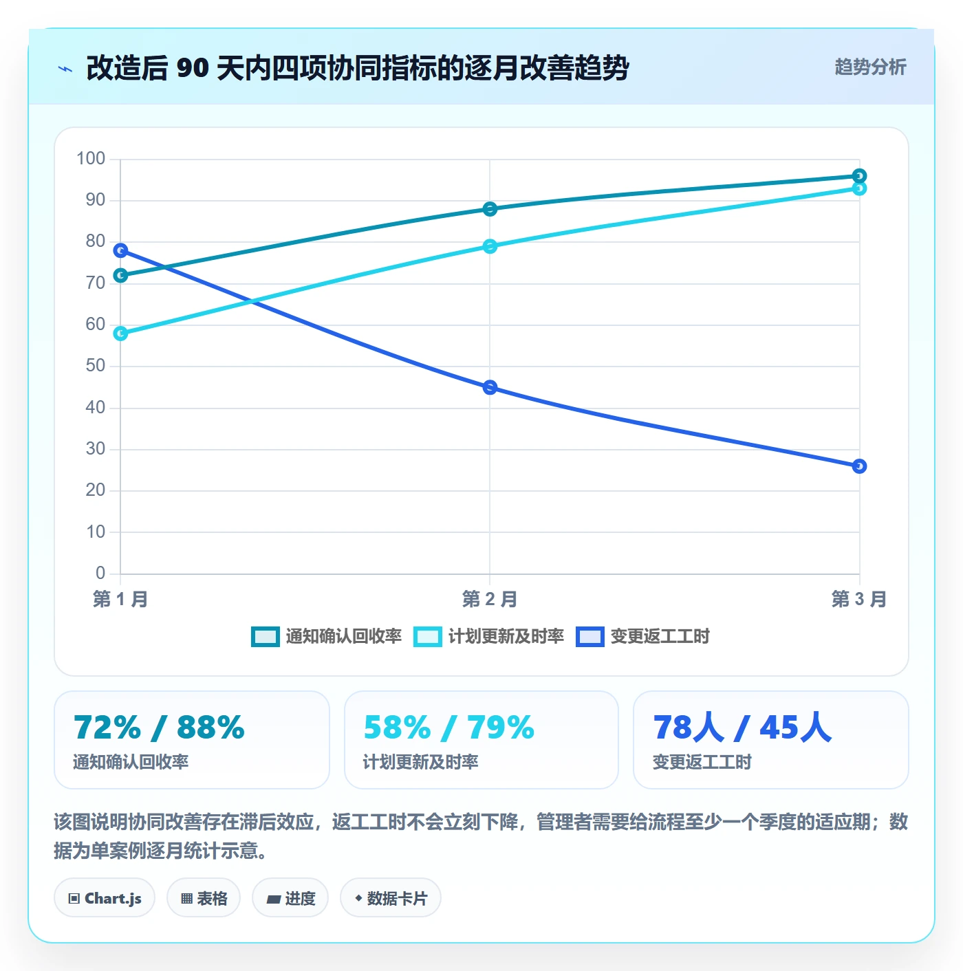 项目规划计划版本全流程:项目成员协同管理与一文讲清