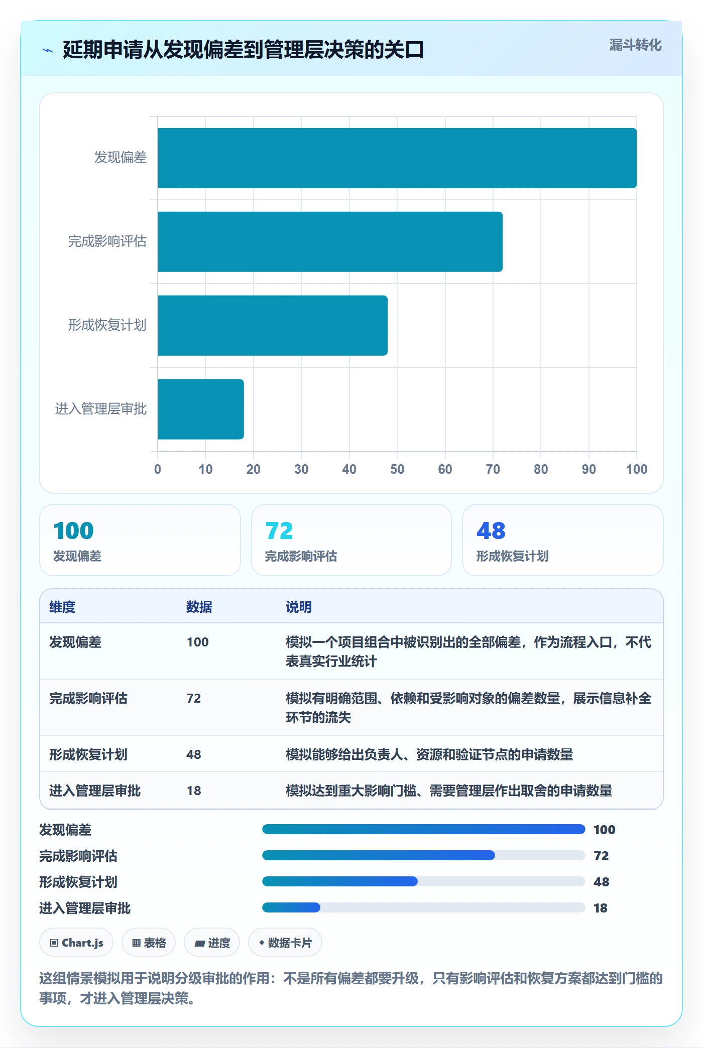 延期管理如何做好延期审批？管理层流程优化与操作步骤