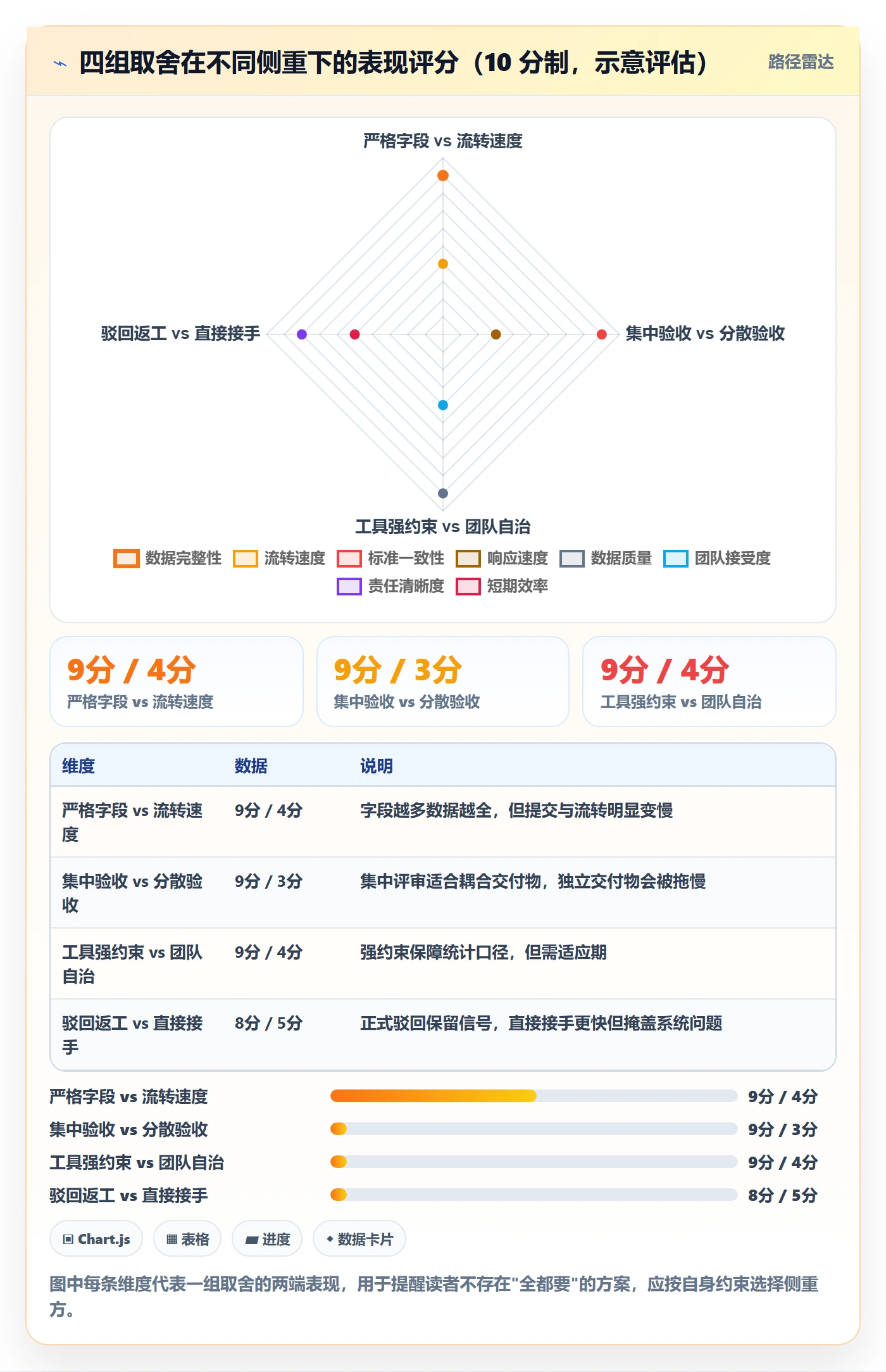 驳回实操方法:PMO提升任务验收效率的流程优化方法与模板