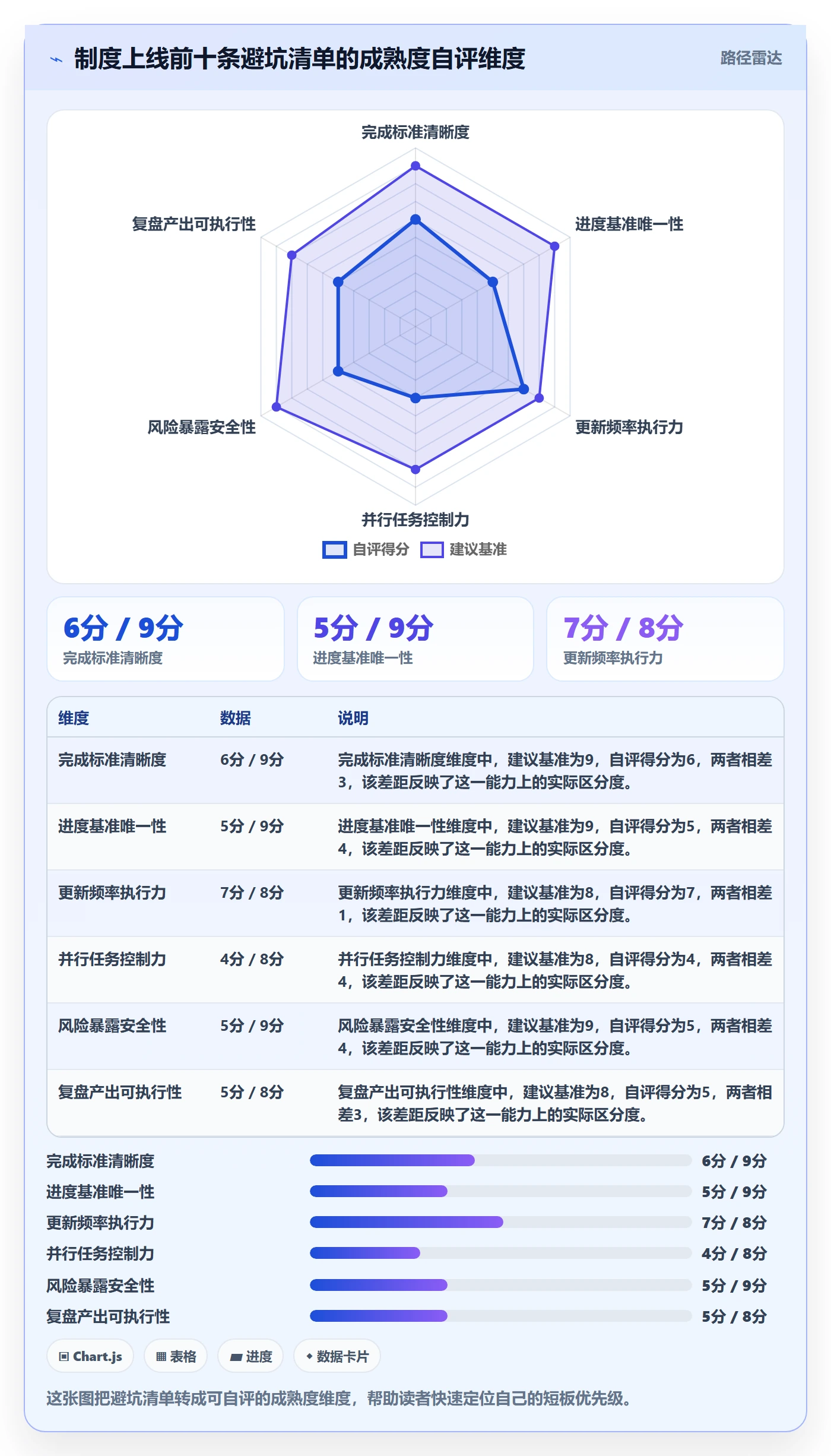 进度管理计划进度教程:管理层制度设计,避坑指南
