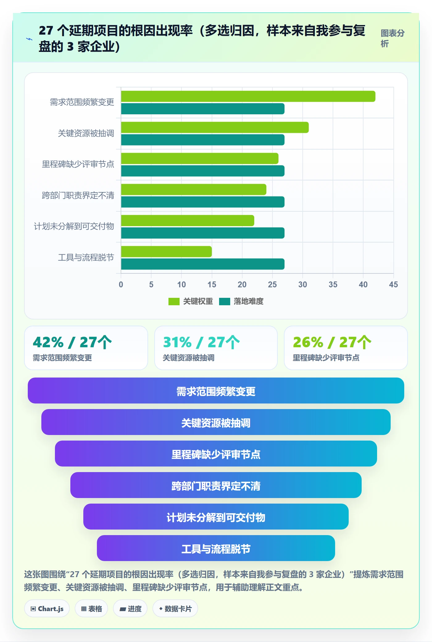 项目计划怎么做？企业管理者制度设计：项目规划从0到1
