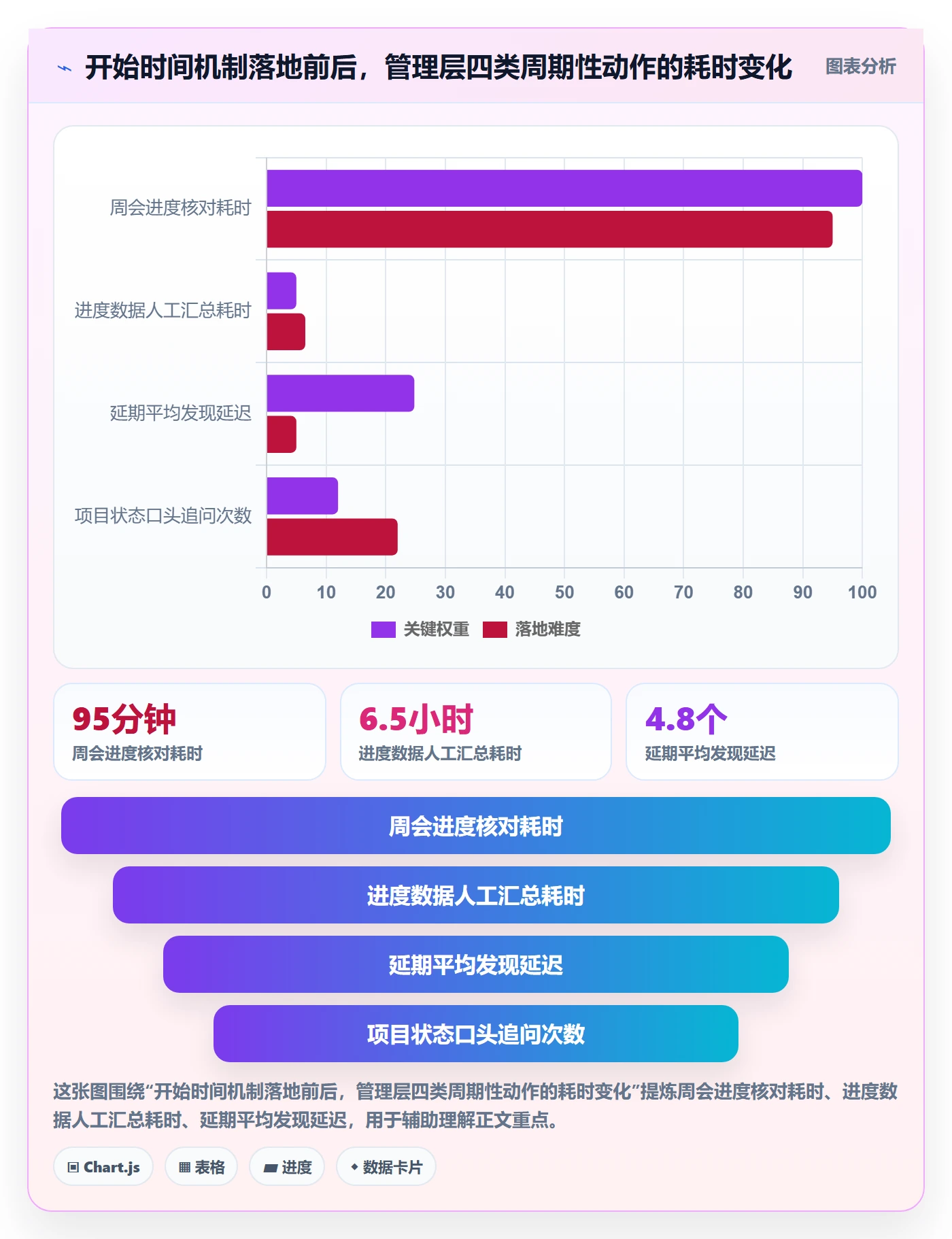 任务属性开始时间全流程：管理层效率提升与一文讲清