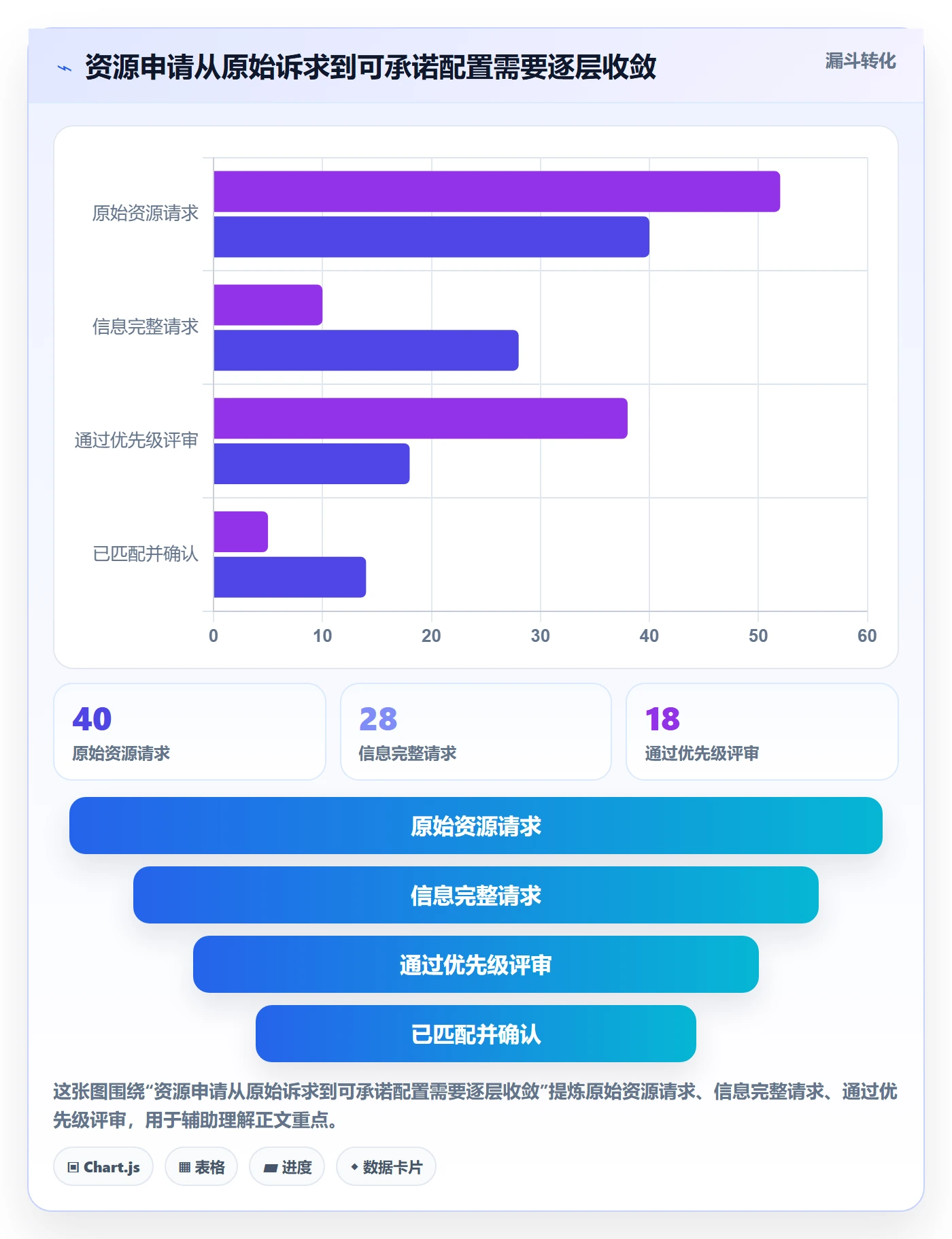 资源管理如何做好人员？PMO效率提升与操作步骤