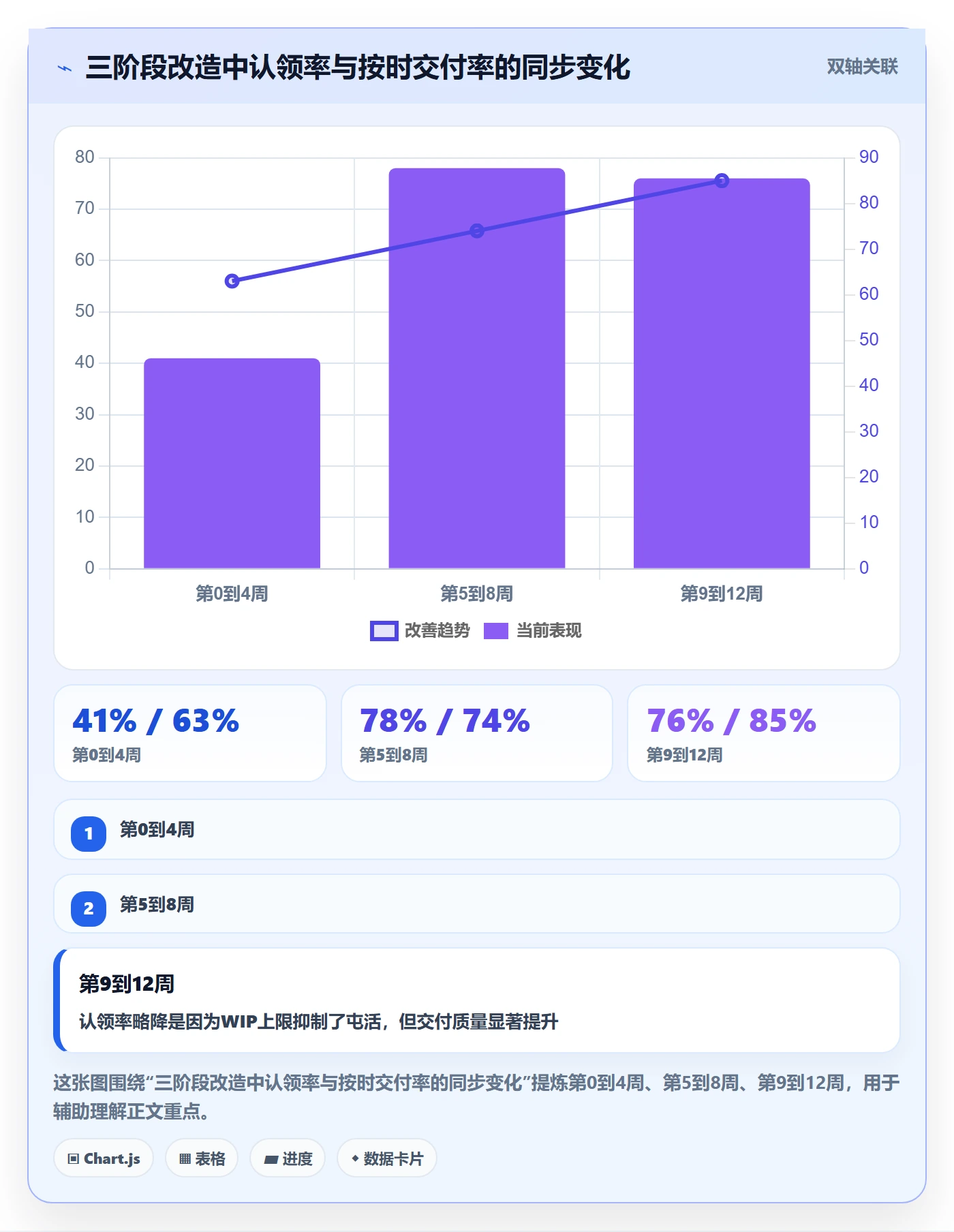 认领怎么做?产品经理入门指南:任务分派从0到1