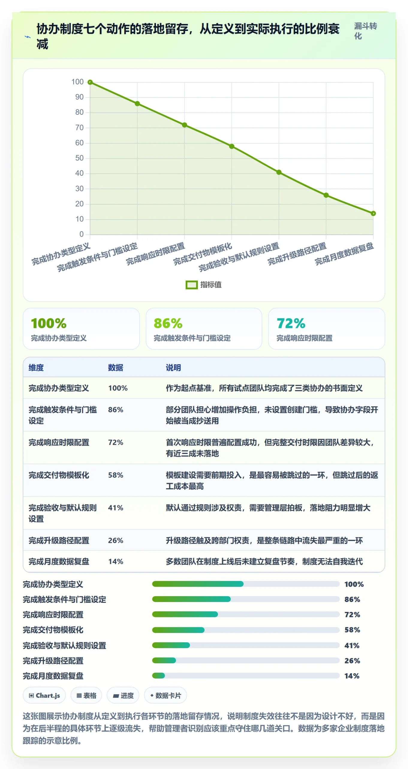 任务分派如何做好协办？企业管理者制度设计与操作步骤