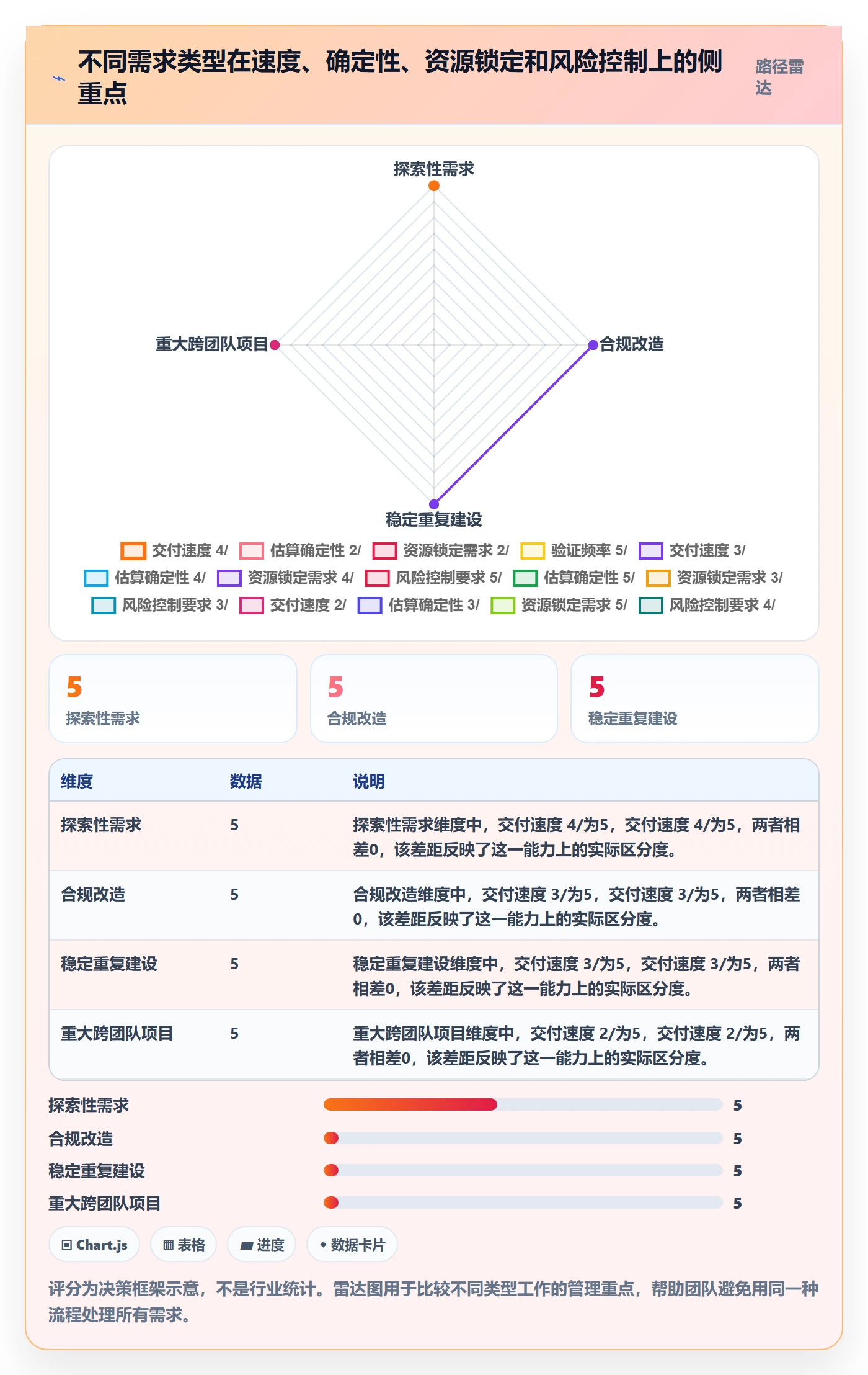 资源占用流程与规范：产品经理资源管理入门指南关键指标