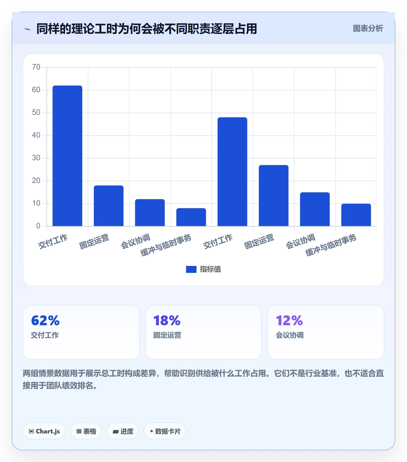 人力资源计划如何做好可用工时?项目经理流程优化与操作步骤