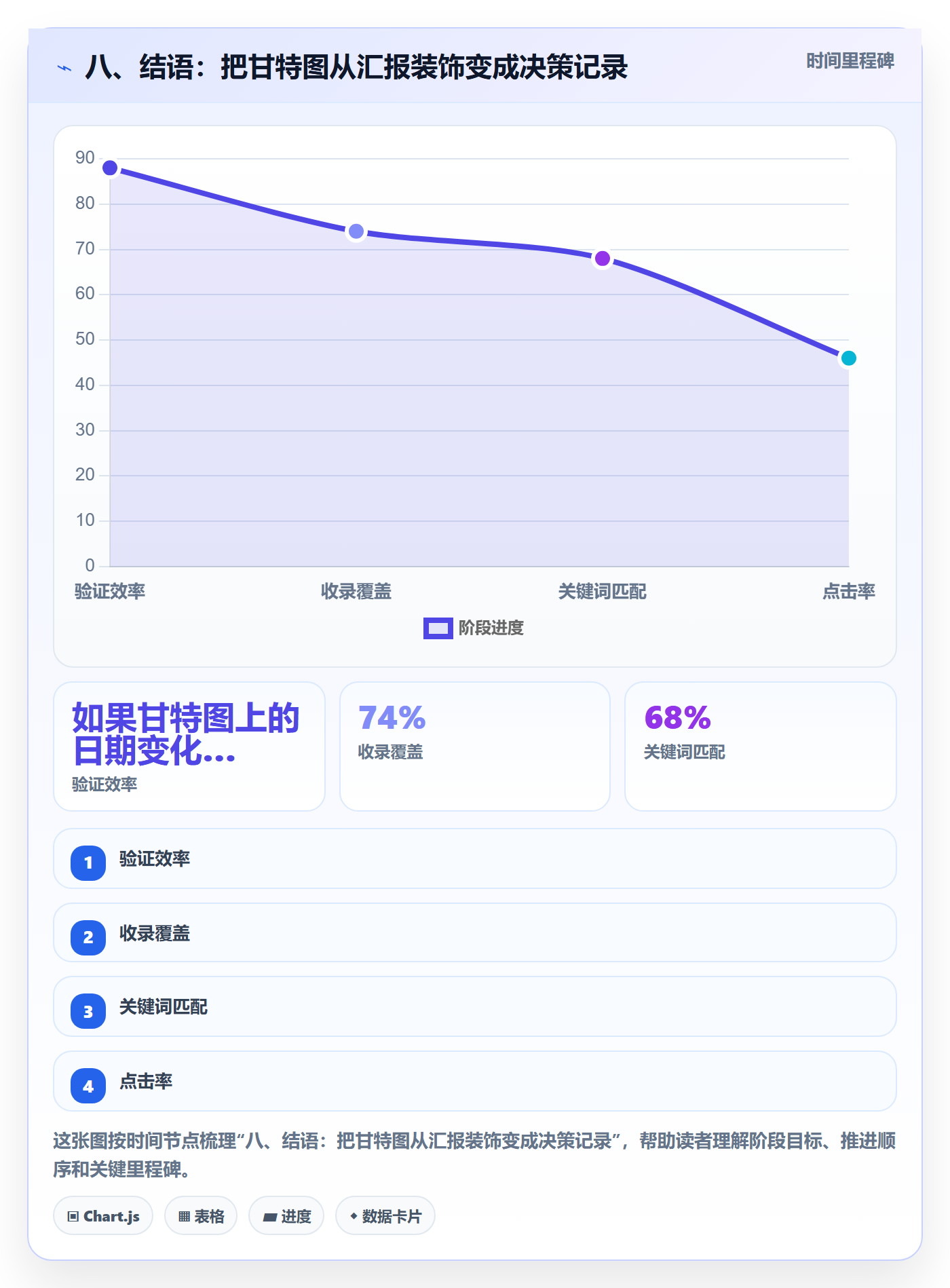 八、结语:把甘特图从汇报装饰变成决策记录