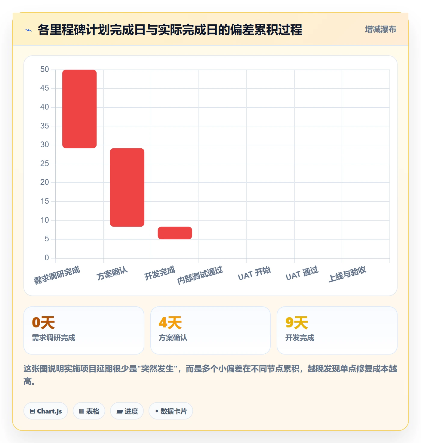 节点延期管理方法大全:实施团队里程碑制度设计落地清单