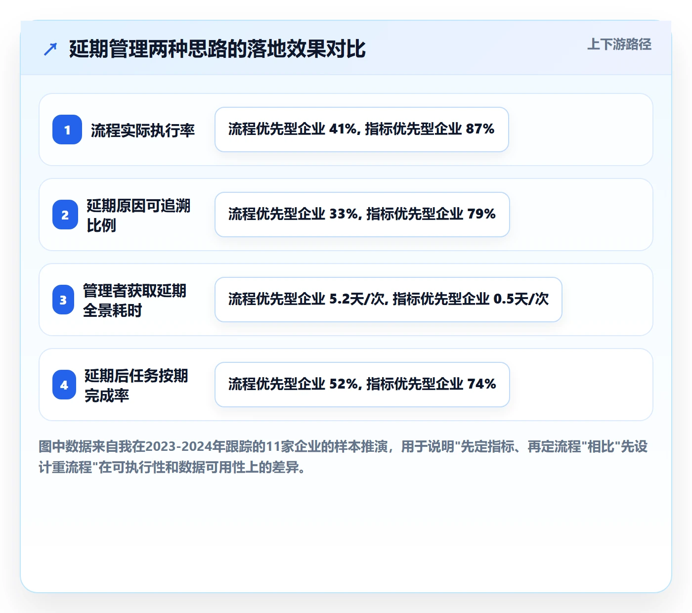 延期流程与规范：企业管理者任务执行协同管理关键指标