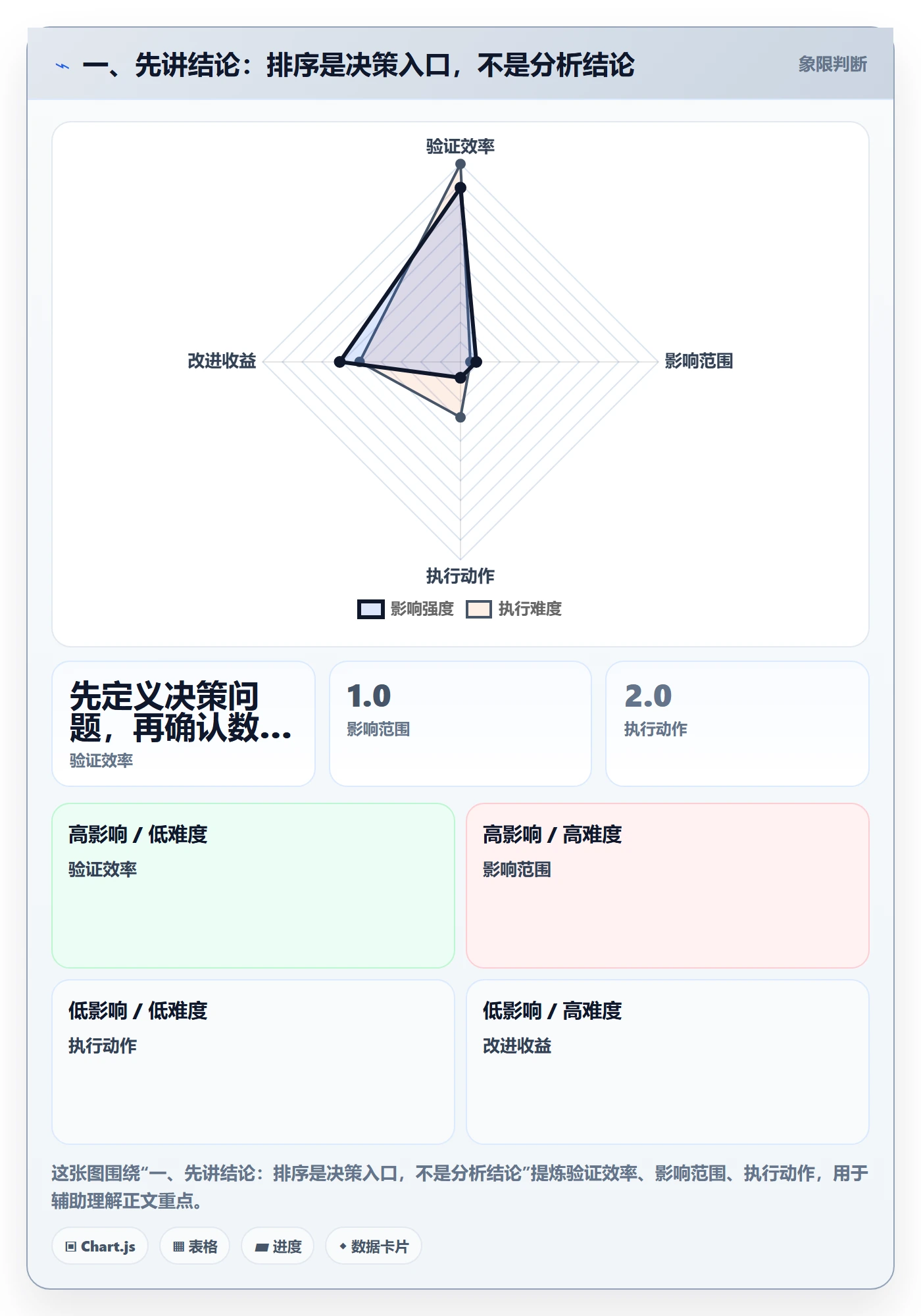 列表视图排序全流程：项目负责人数据分析与一文讲清