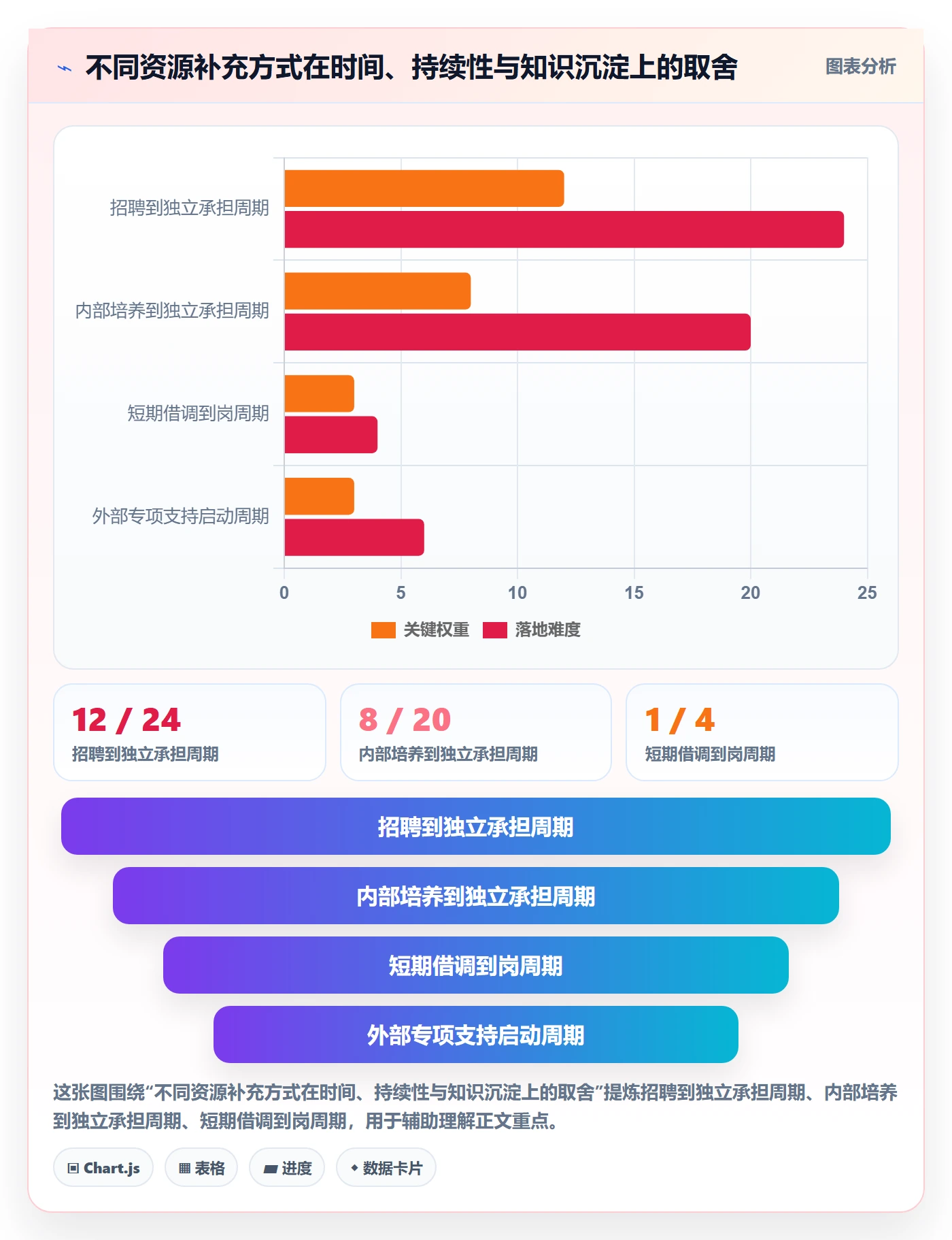 岗位管理方法大全:研发团队资源管理最佳实践落地清单