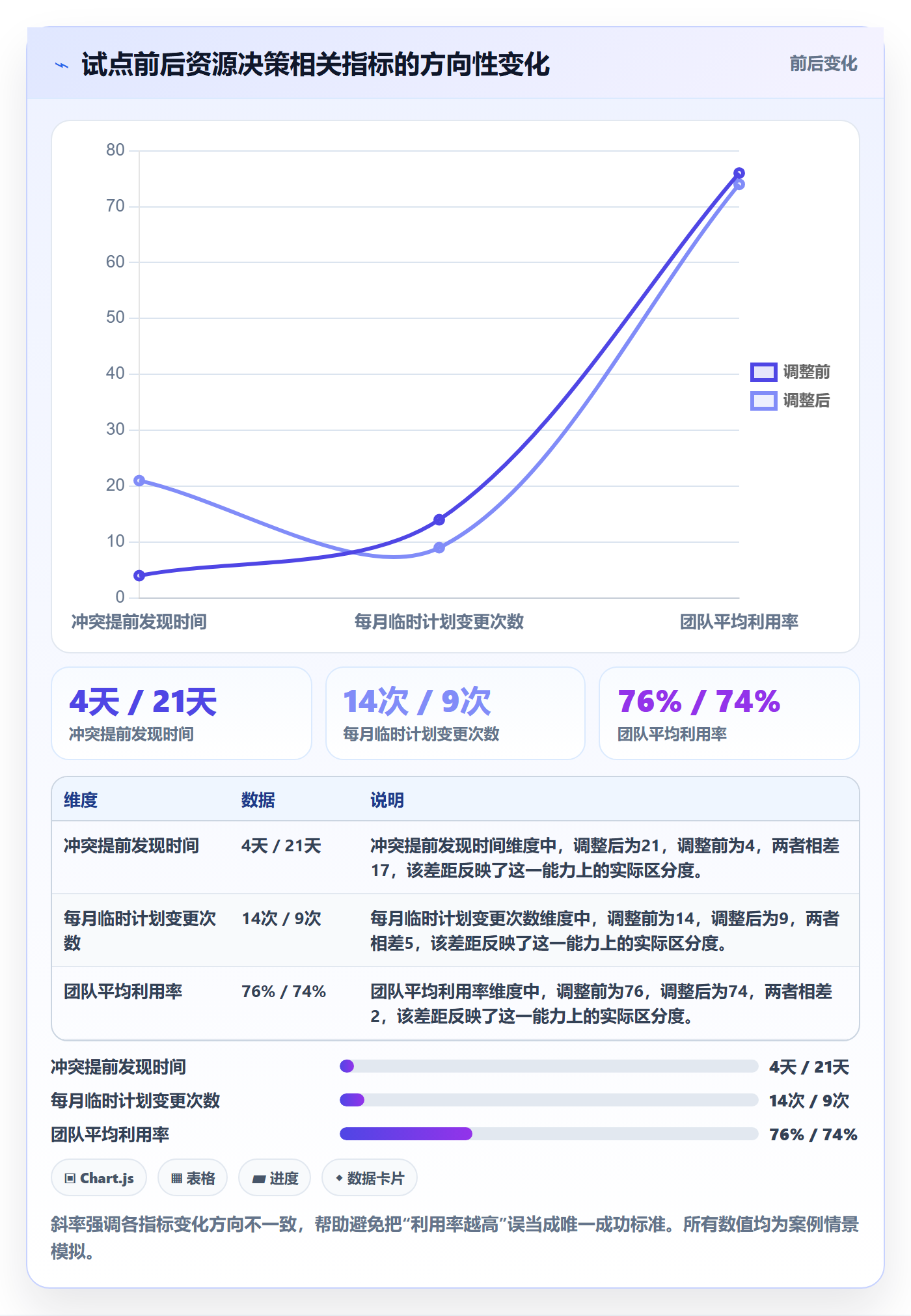 资源池怎么做?项目经理数据分析:资源管理从0到1