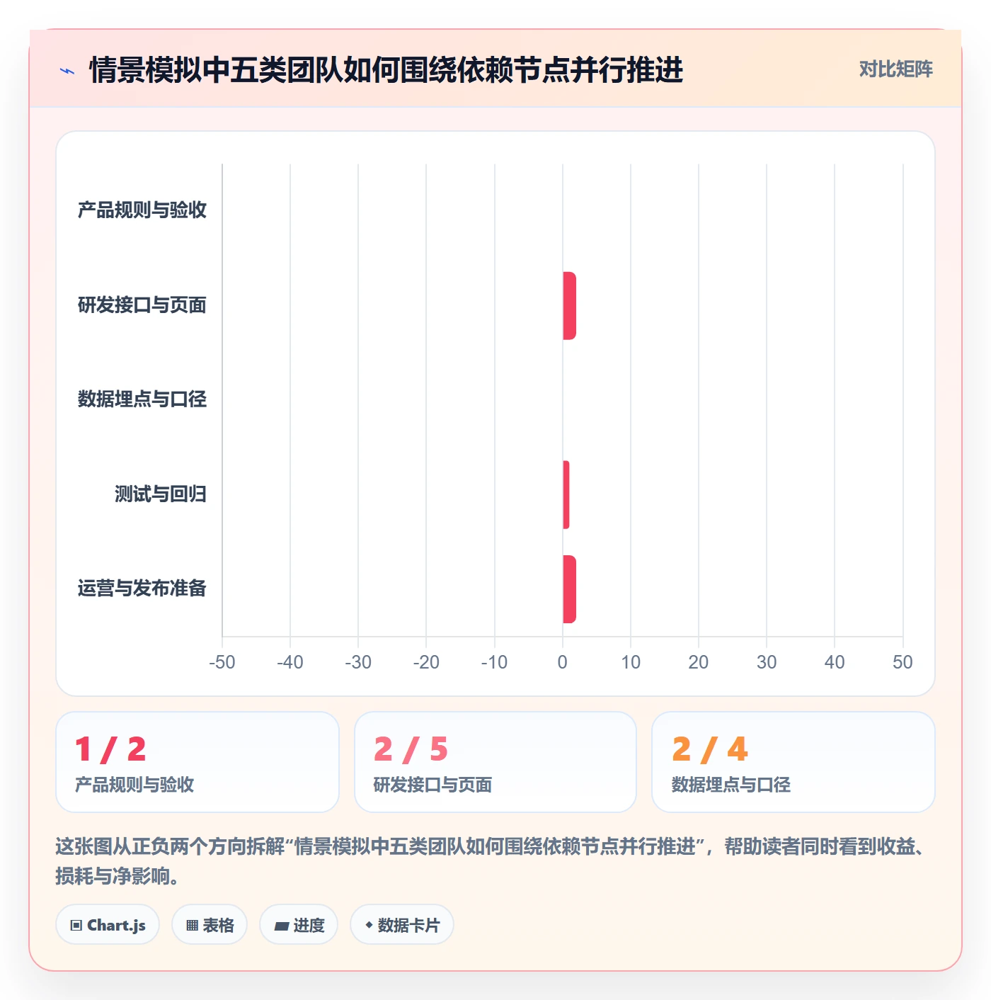 开发周期落地方案:跨部门团队开展需求排期的落地方案案例解析