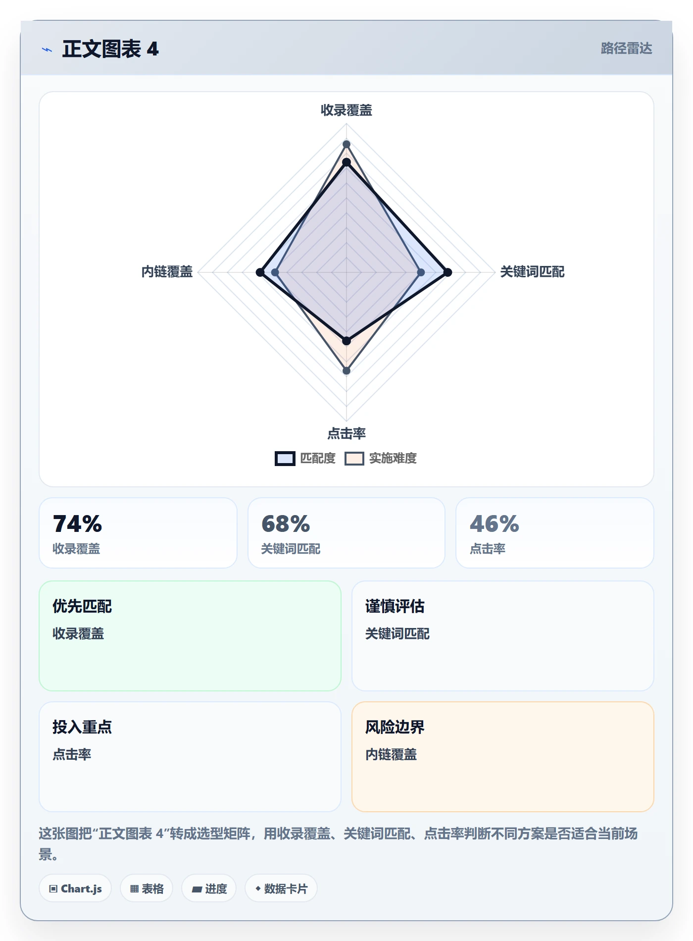 进度跟踪如何做好动态?企业管理者制度设计与操作步骤