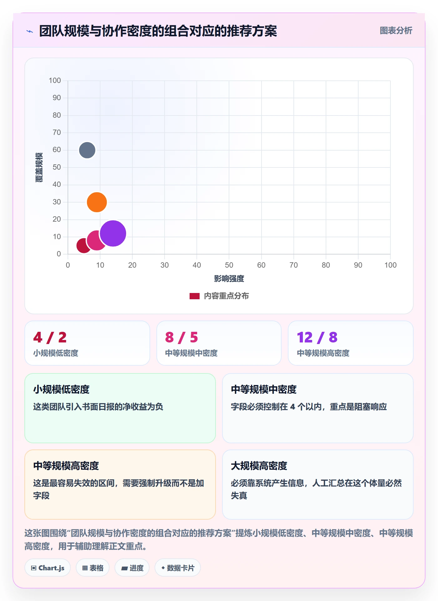 每日进展怎么做？项目经理协同管理：进度跟踪从0到1