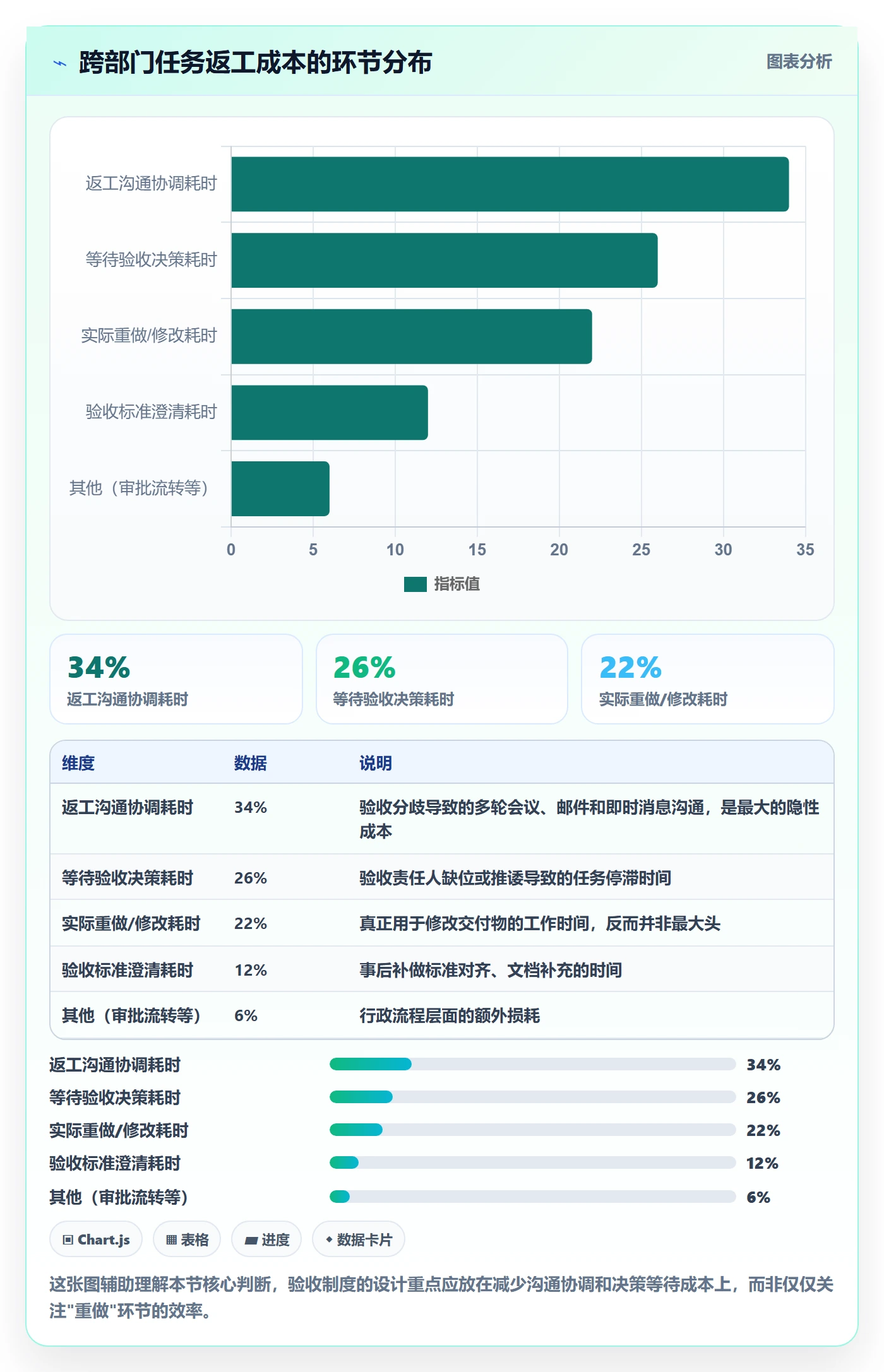 返工流程与规范：跨部门团队任务验收制度设计关键指标