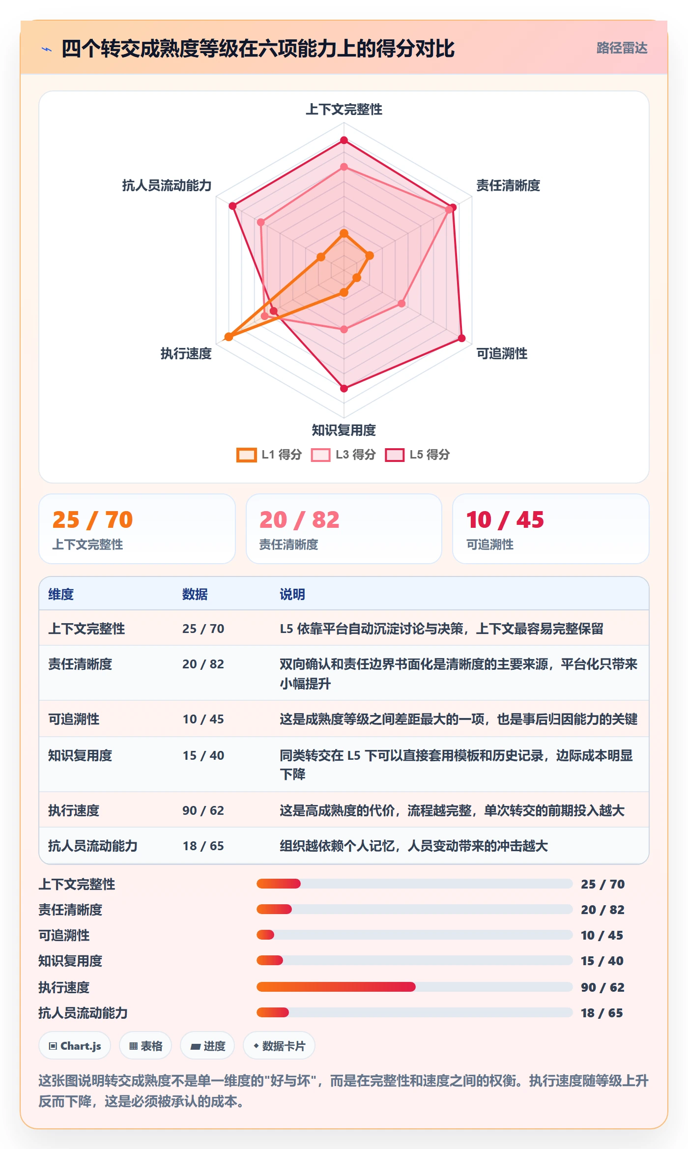 转交管理指南:项目经理如何做好任务分派,流程优化全流程