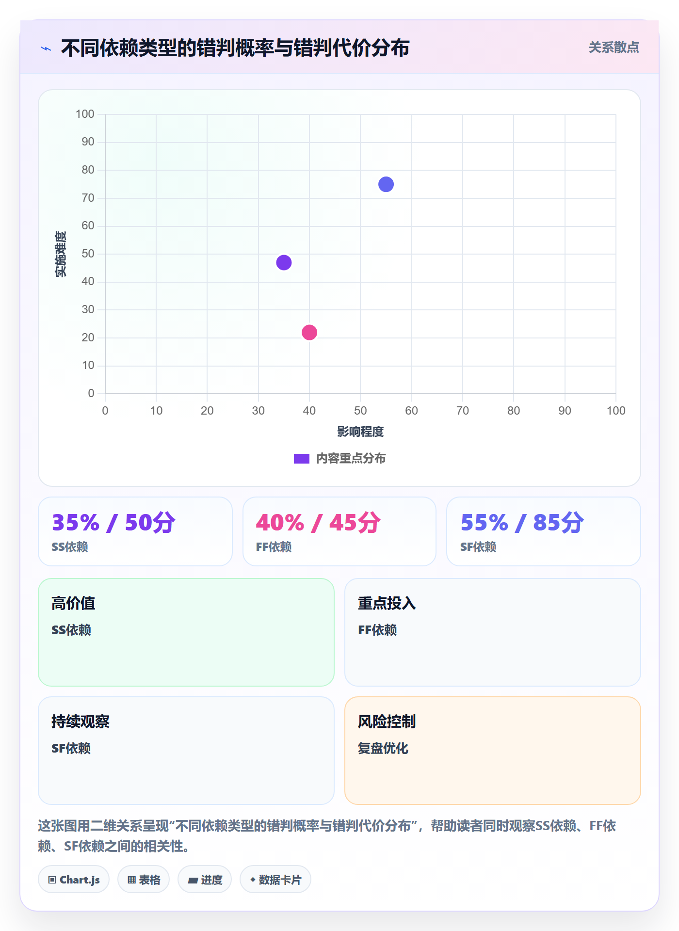 SF怎么做?企业管理者入门指南:任务依赖从0到1