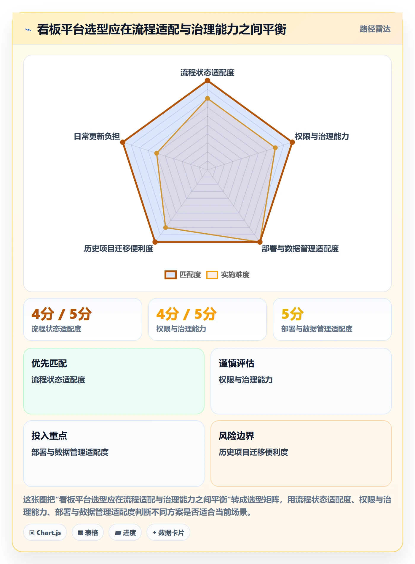 看板最佳实践：实施团队看板流程优化，常见问题