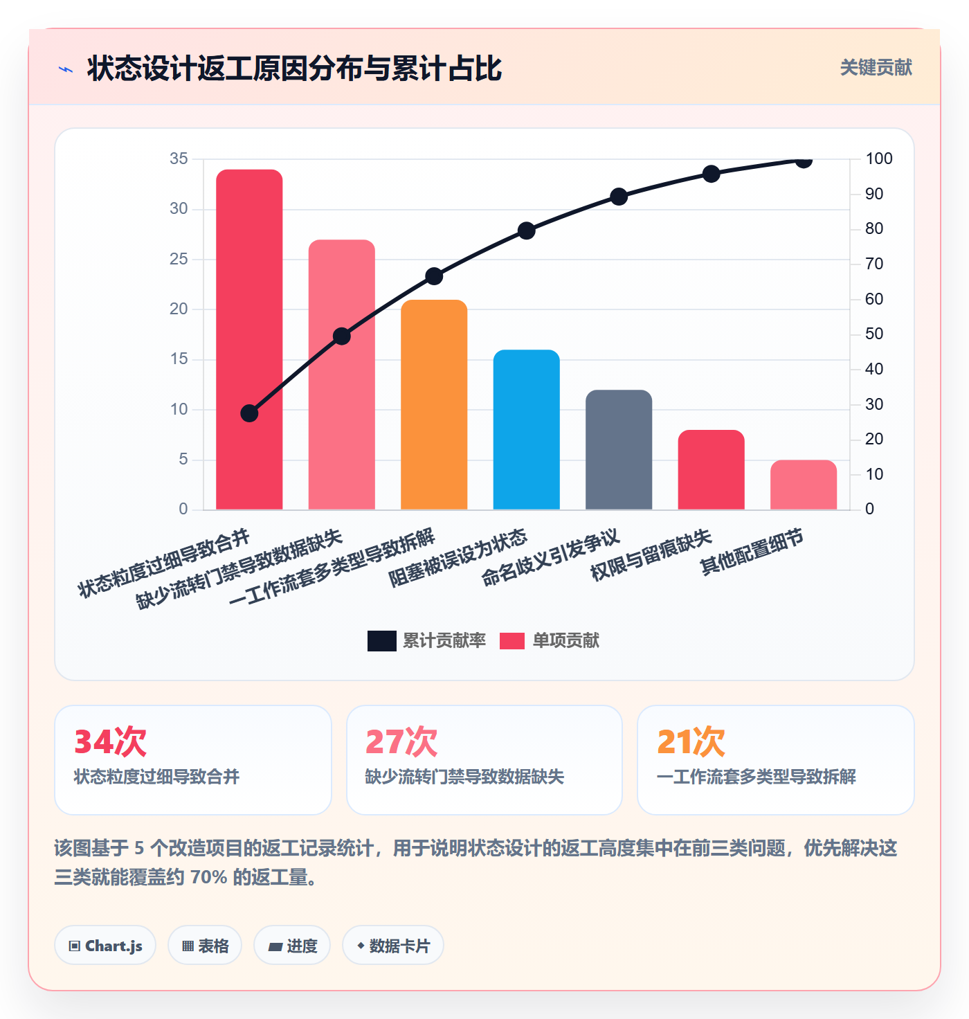 状态怎么做?项目成员落地方案:任务属性从0到1