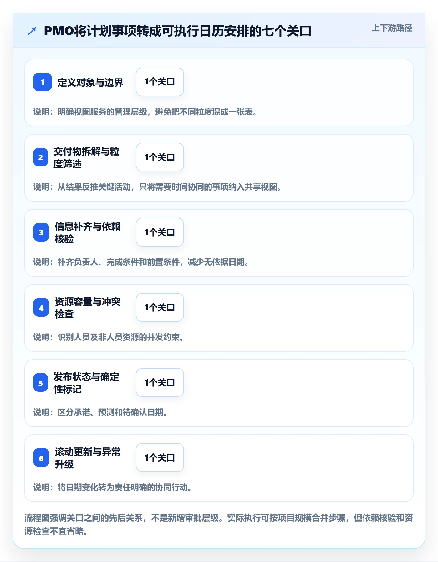 日历视图如何做好计划安排?PMO最佳实践与操作步骤