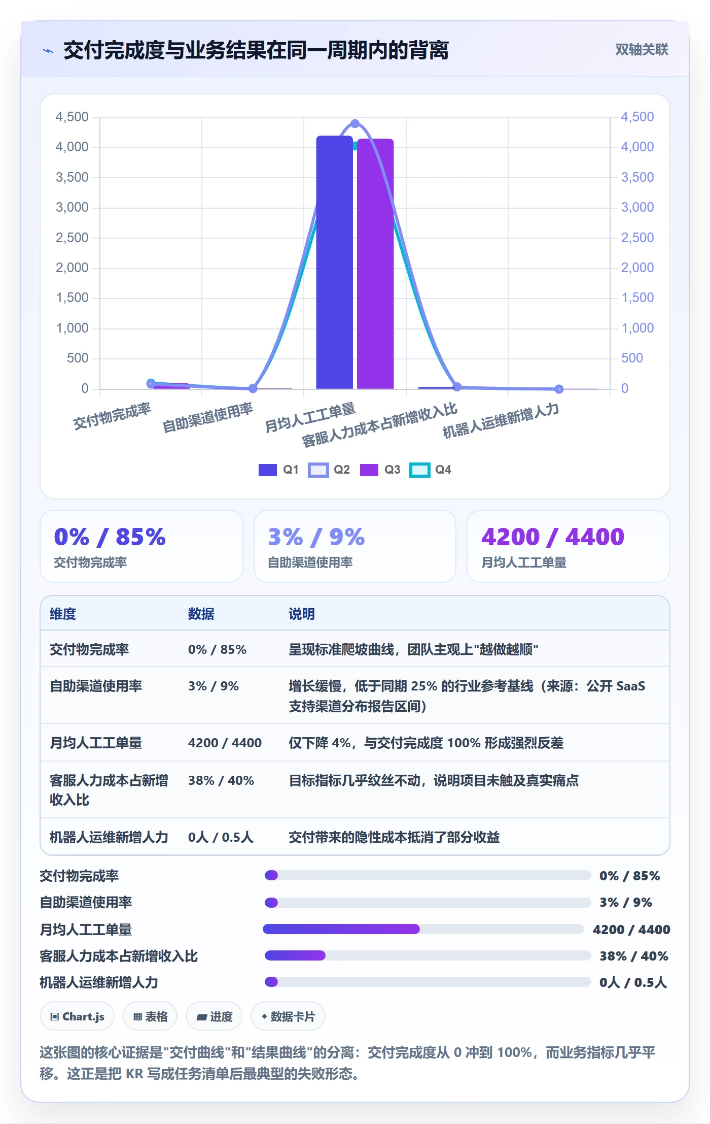 项目目标关键结果全流程:产品经理入门指南与一文讲清