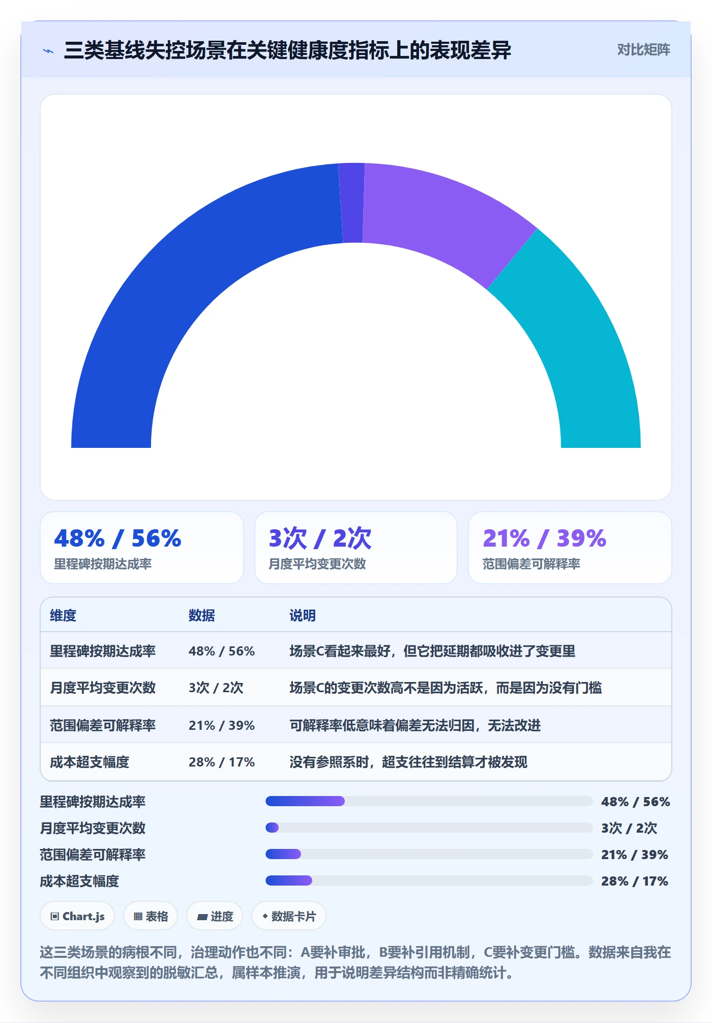 计划基线怎么做?PMO风险控制:项目规划从0到1
