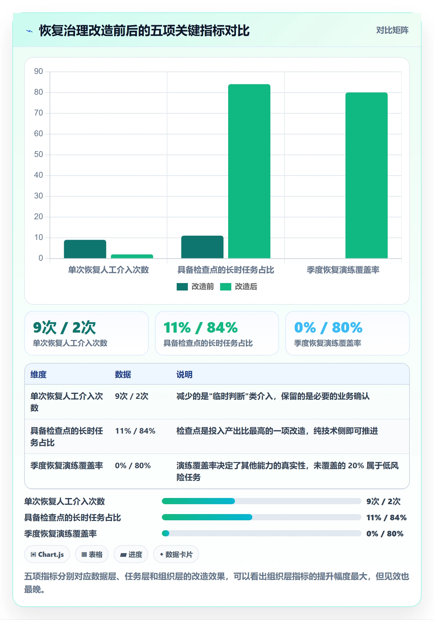 任务执行恢复全流程:研发团队落地方案与一文讲清