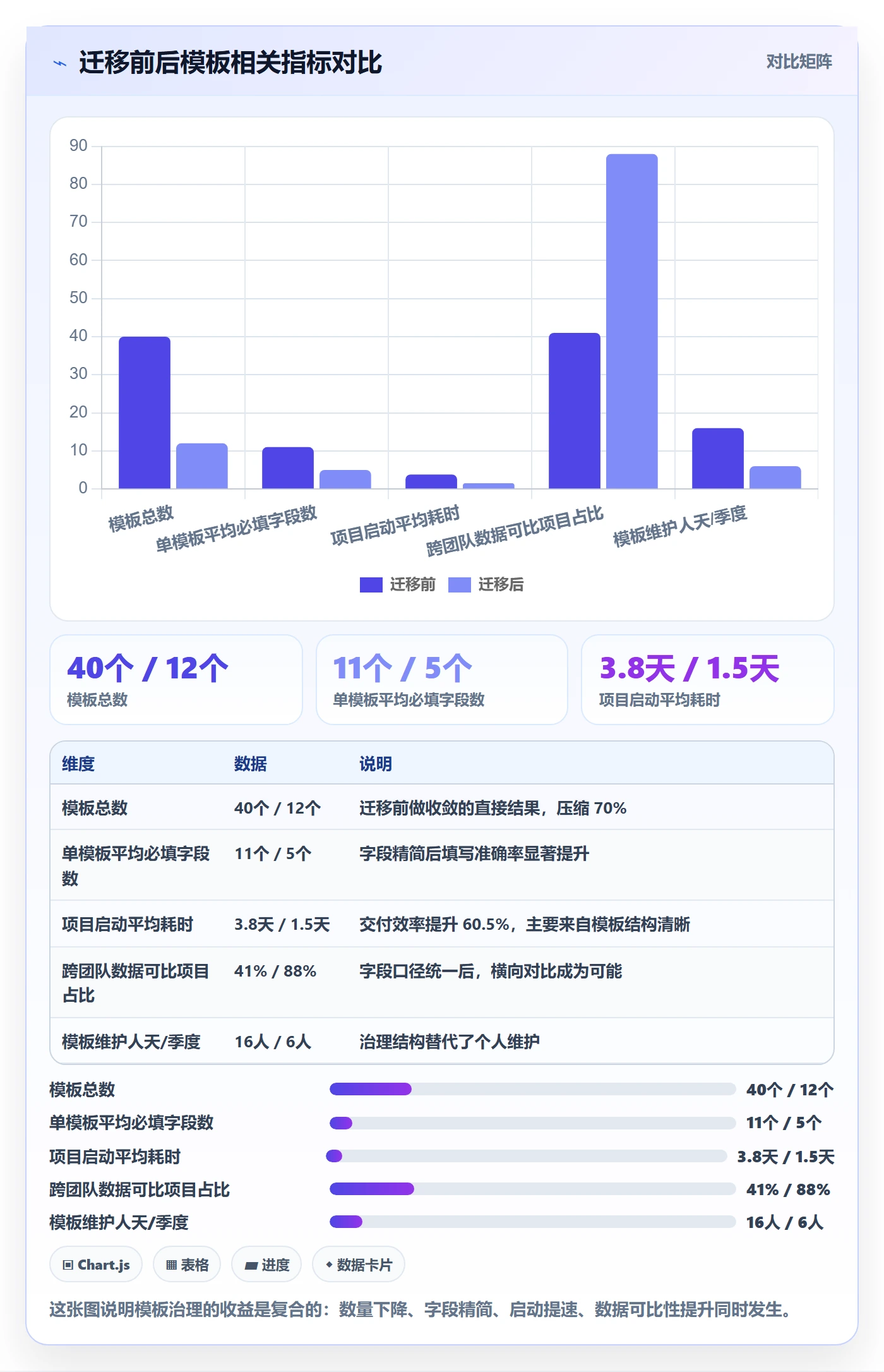 模板任务管理方法大全:产品经理项目模板最佳实践落地清单