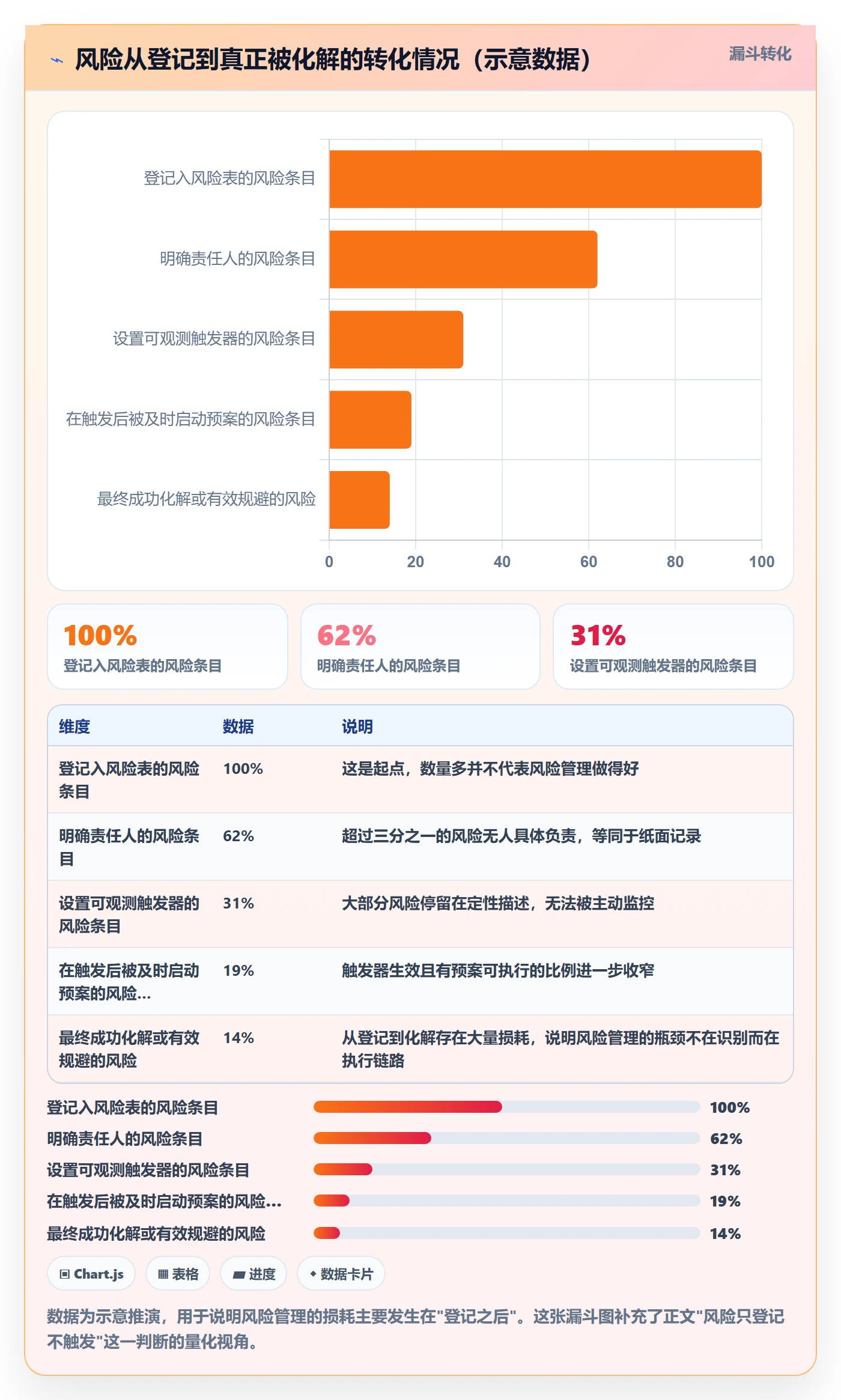 阶段计划最佳实践：企业管理者项目规划流程优化，常见问题