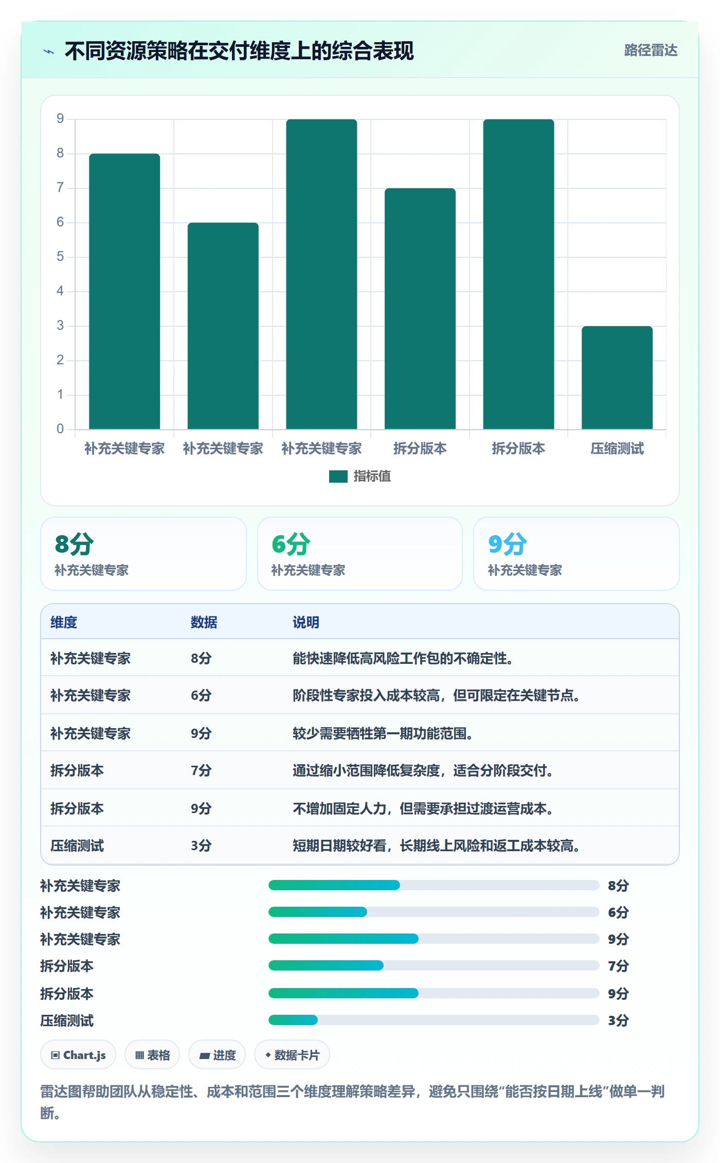 人员投入管理指南：产品经理如何做好人力资源计划，落地方案全流程