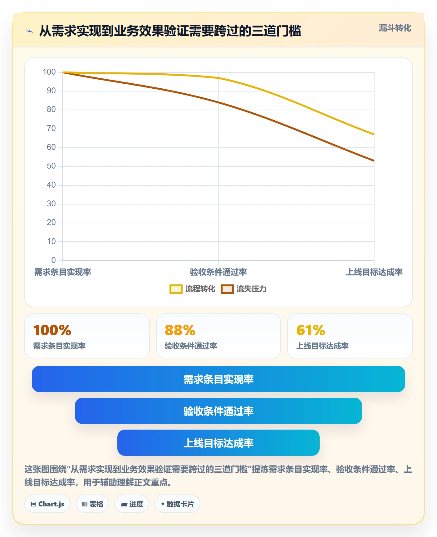 产品需求验收条件全流程：产品经理数据分析与一文讲清