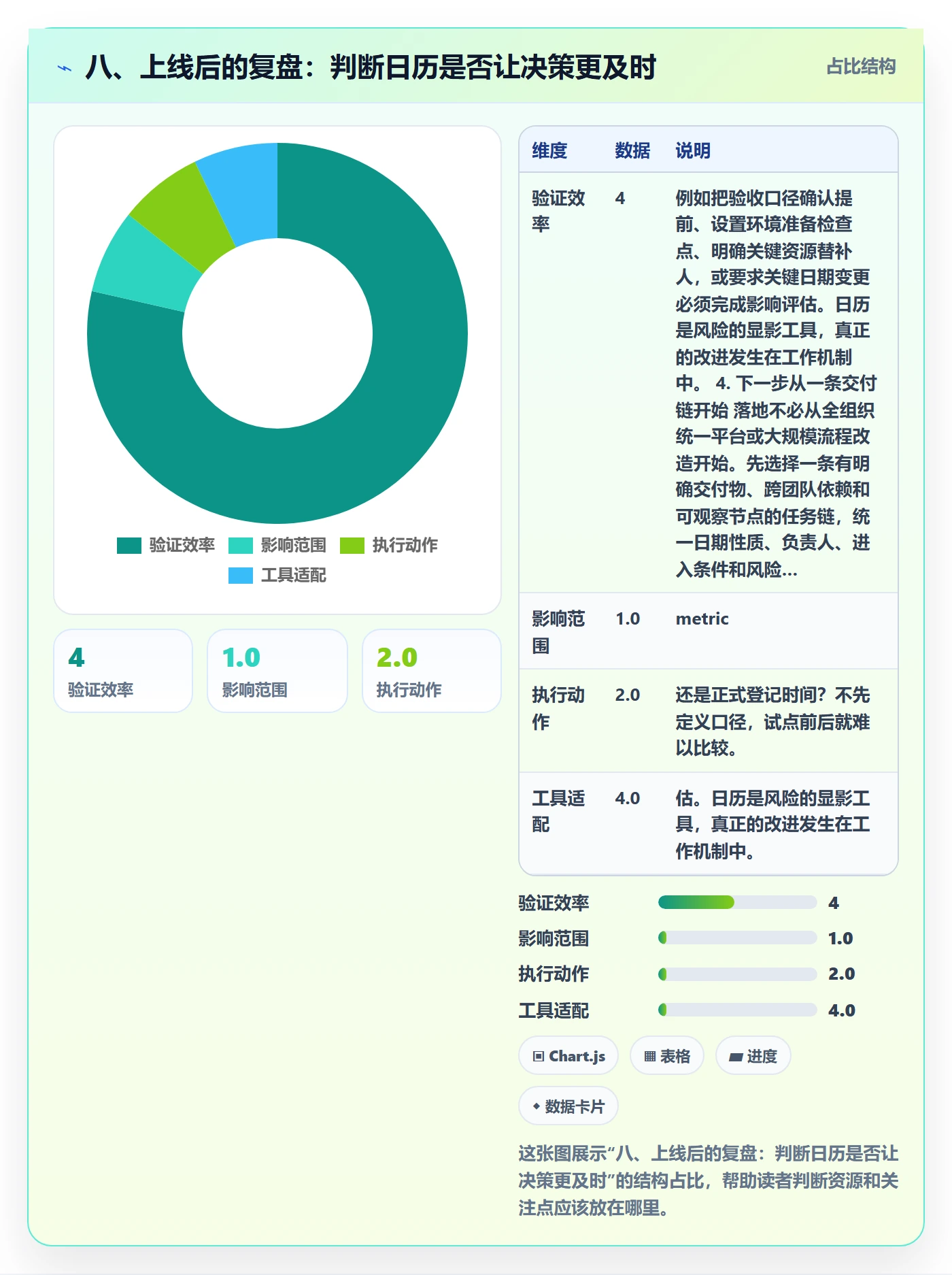八、上线后的复盘:判断日历是否让决策更及时