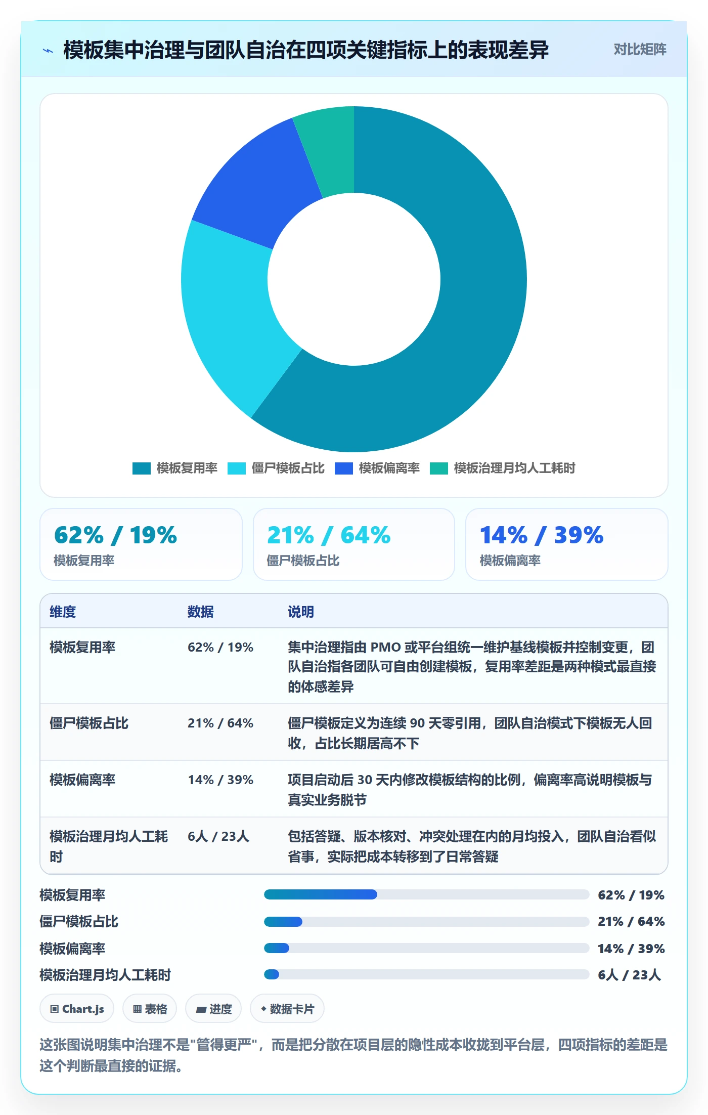 模板权限流程与规范：项目经理项目模板入门指南关键指标