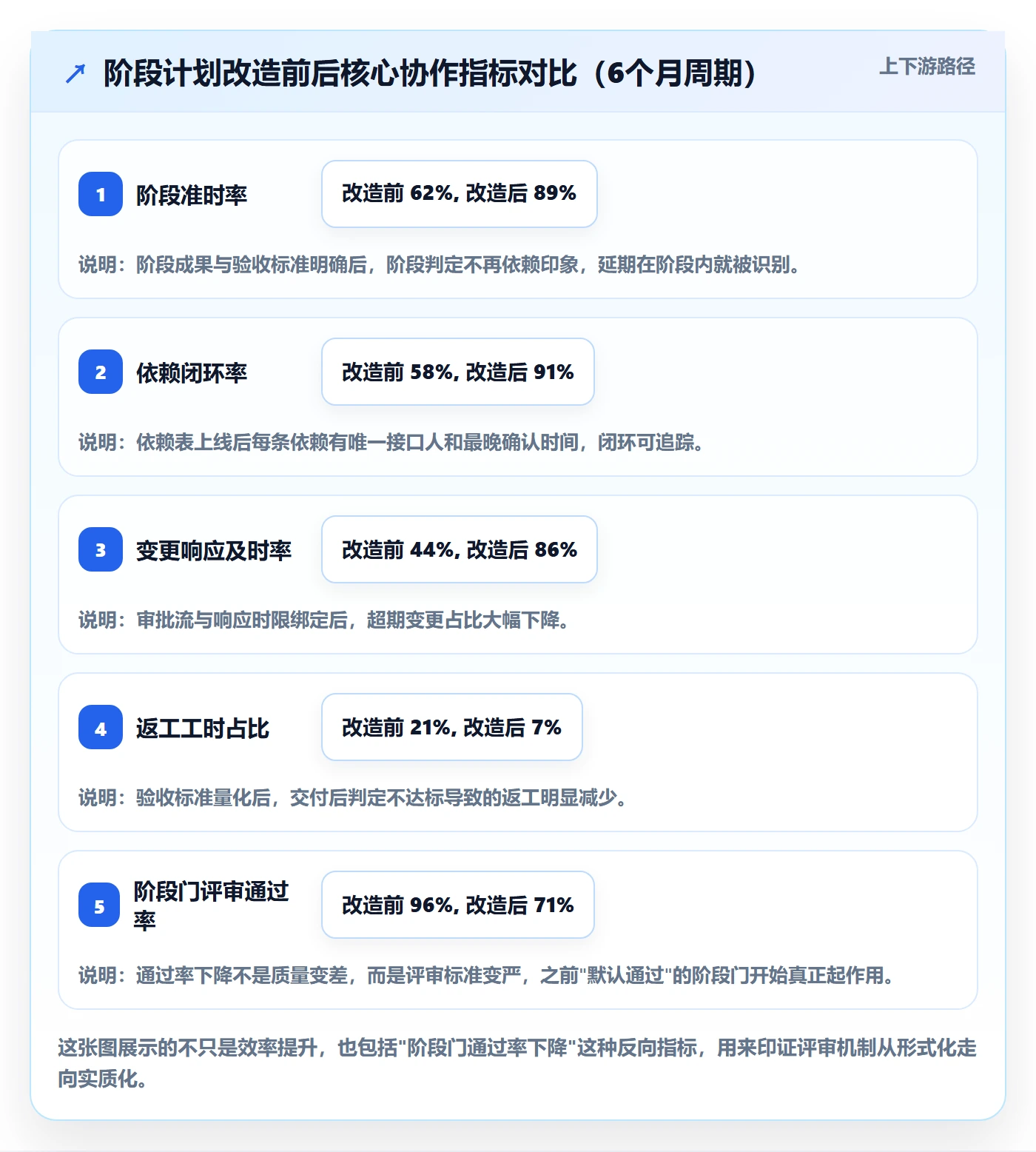 阶段计划实操方法:跨部门团队提升项目规划效率的实操方法方法与模板