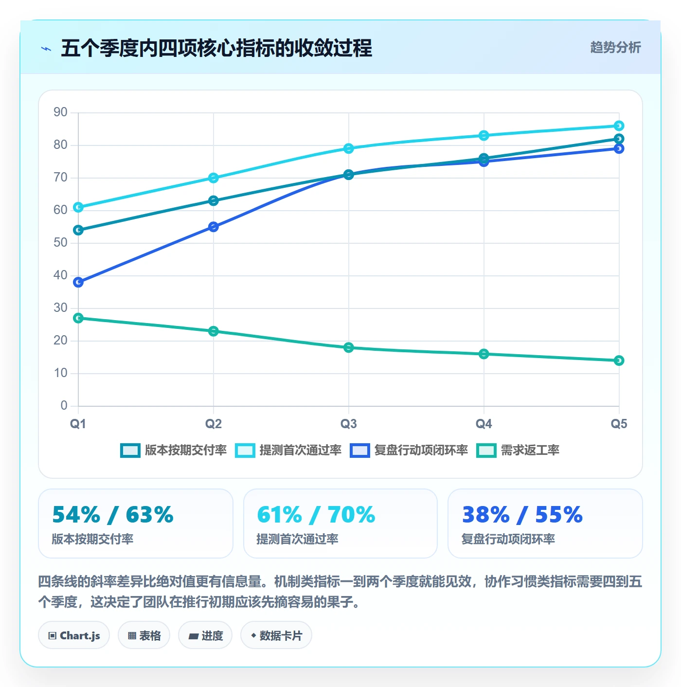 阶段目标管理指南:研发团队如何做好项目目标,流程优化全流程