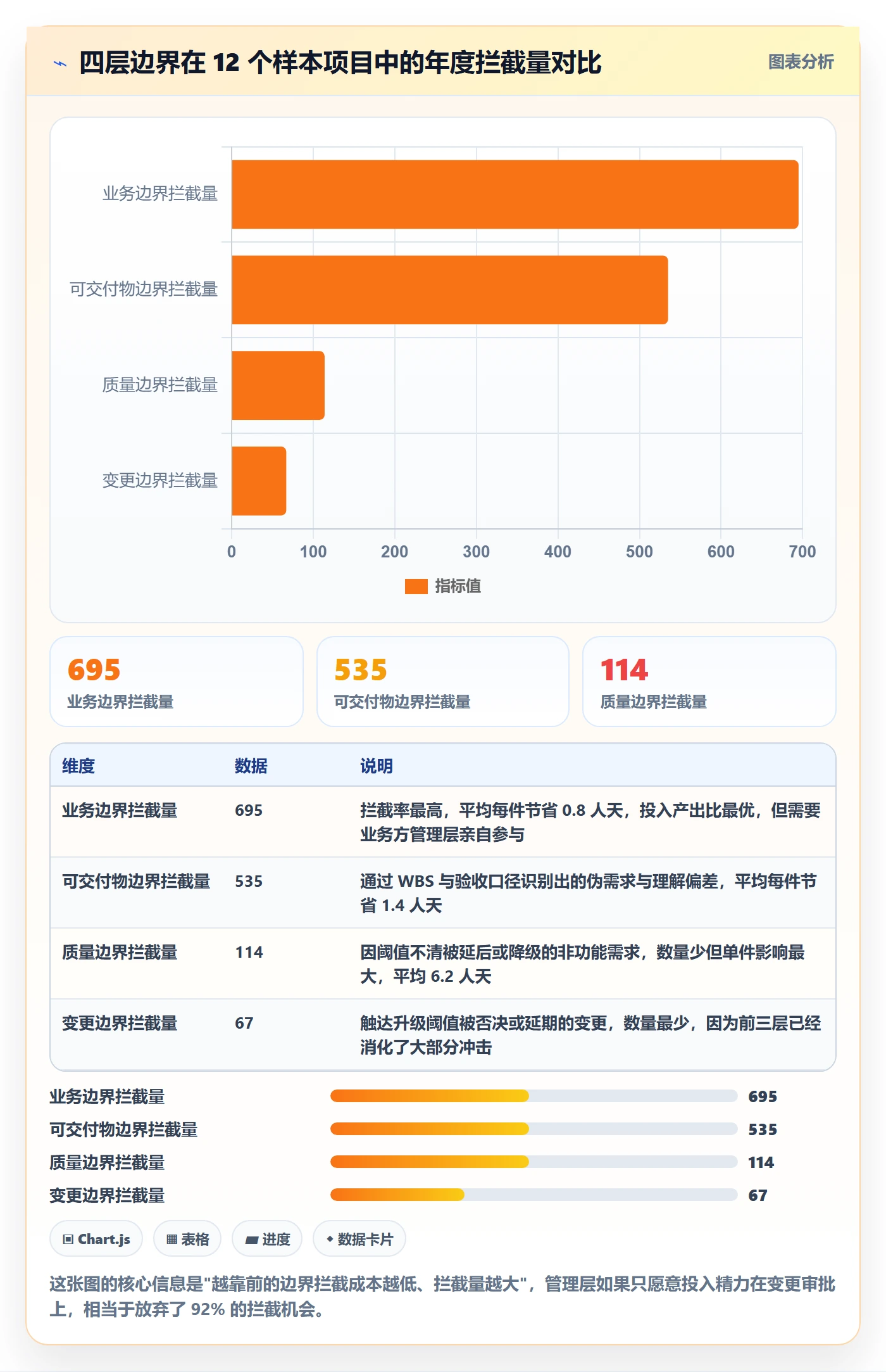 范围定义管理指南：管理层如何做好项目范围，数据分析全流程