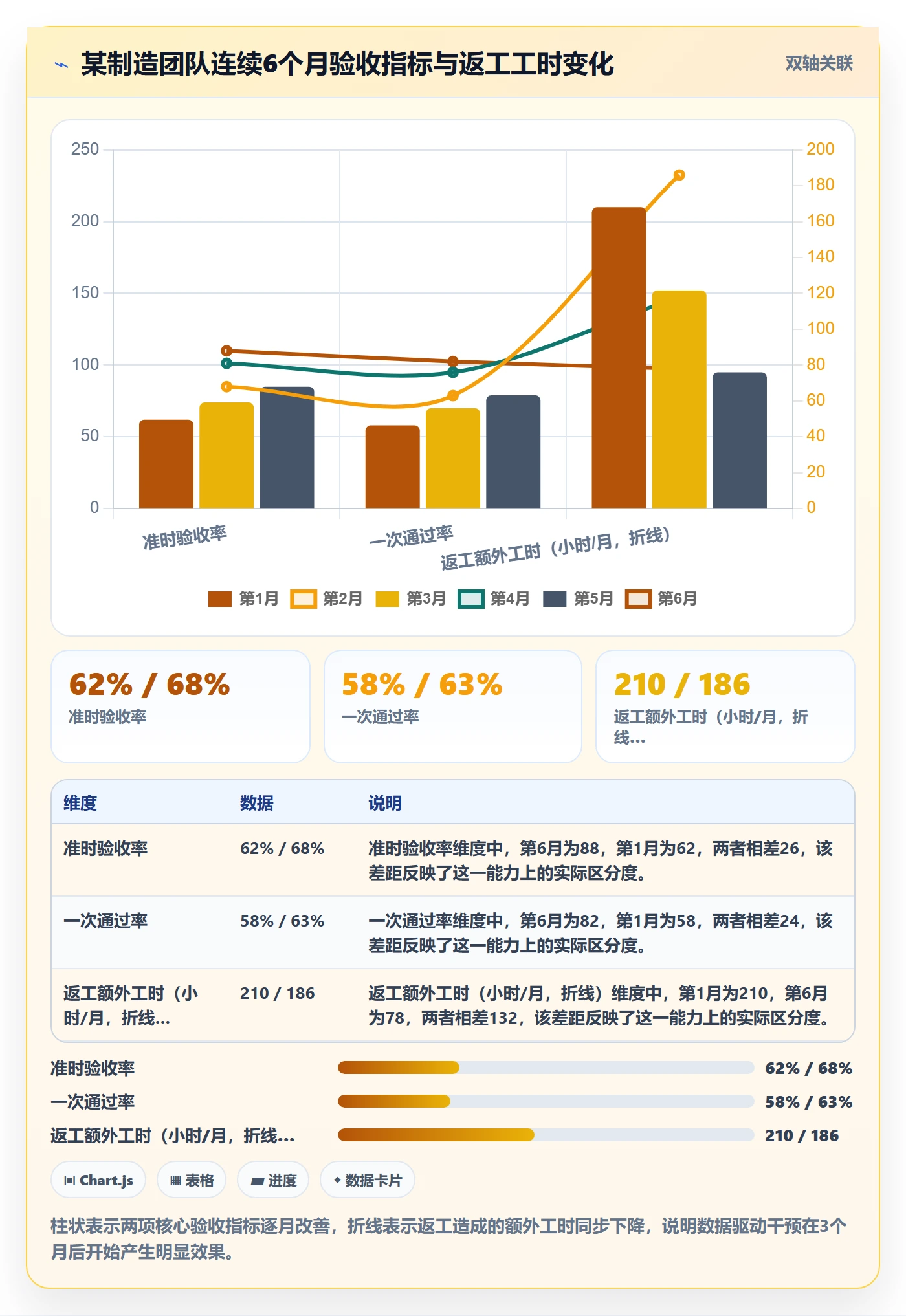 验收记录落地方案:管理层开展任务验收的数据分析案例解析