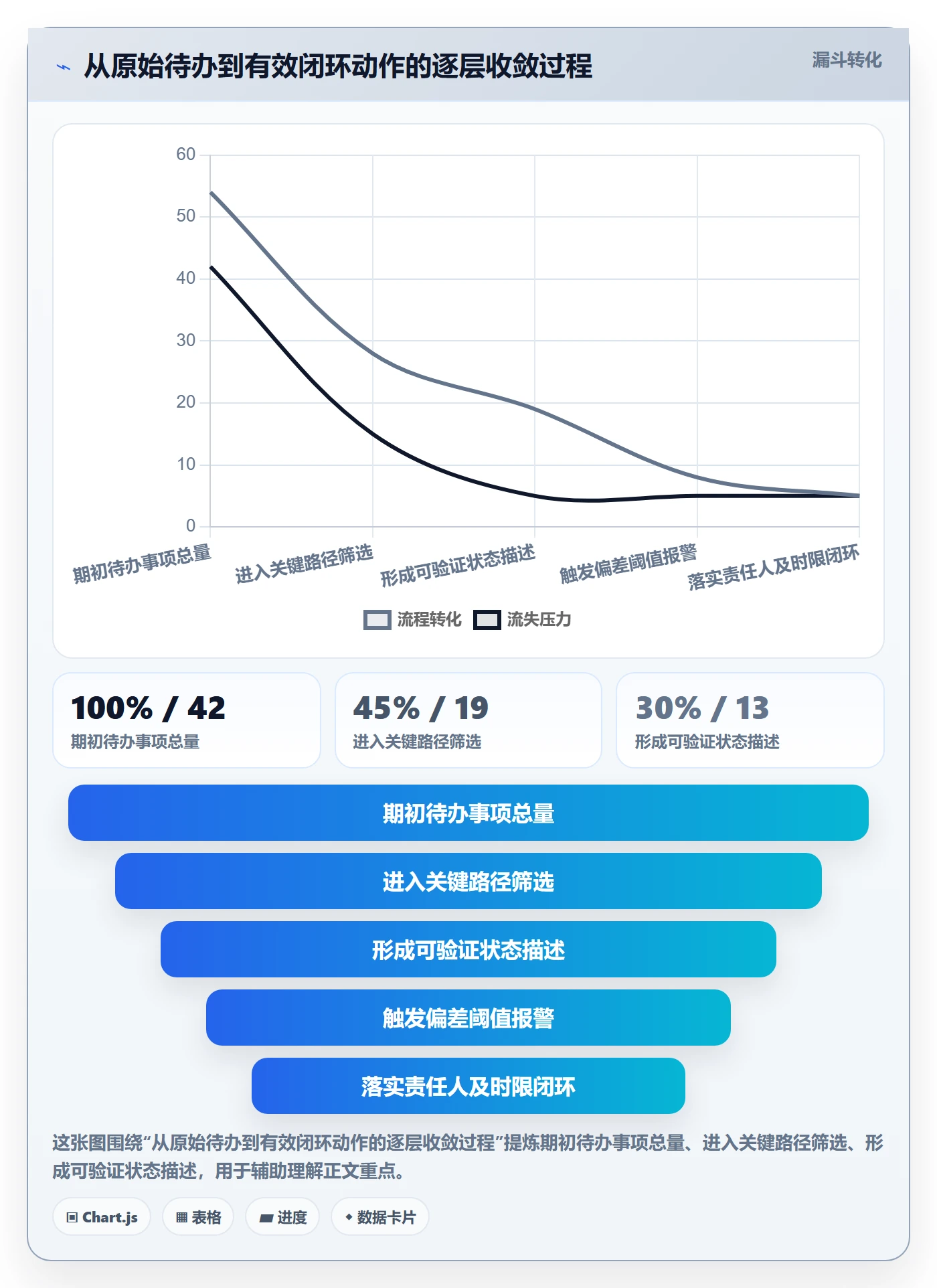 周进展实操方法:产品经理提升进度跟踪效率的流程优化方法与模板