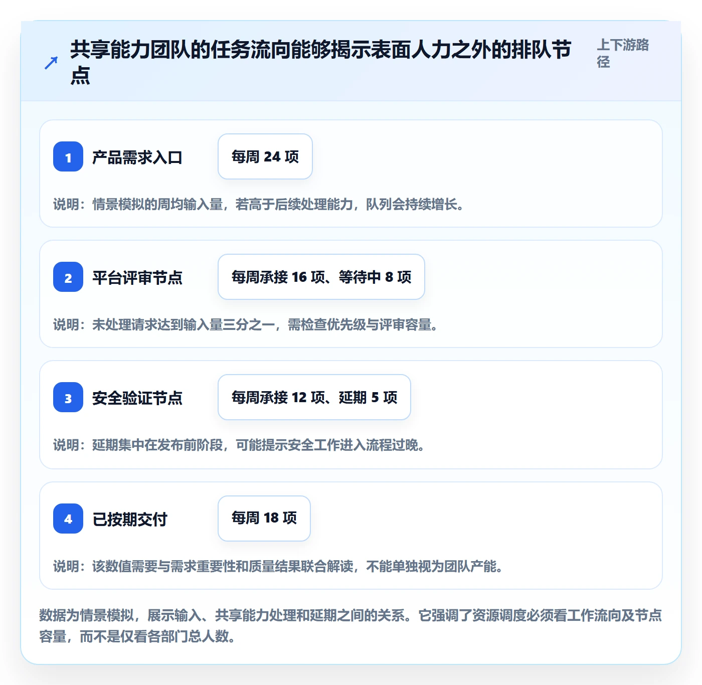 技能流程与规范：研发团队资源管理效率提升关键指标