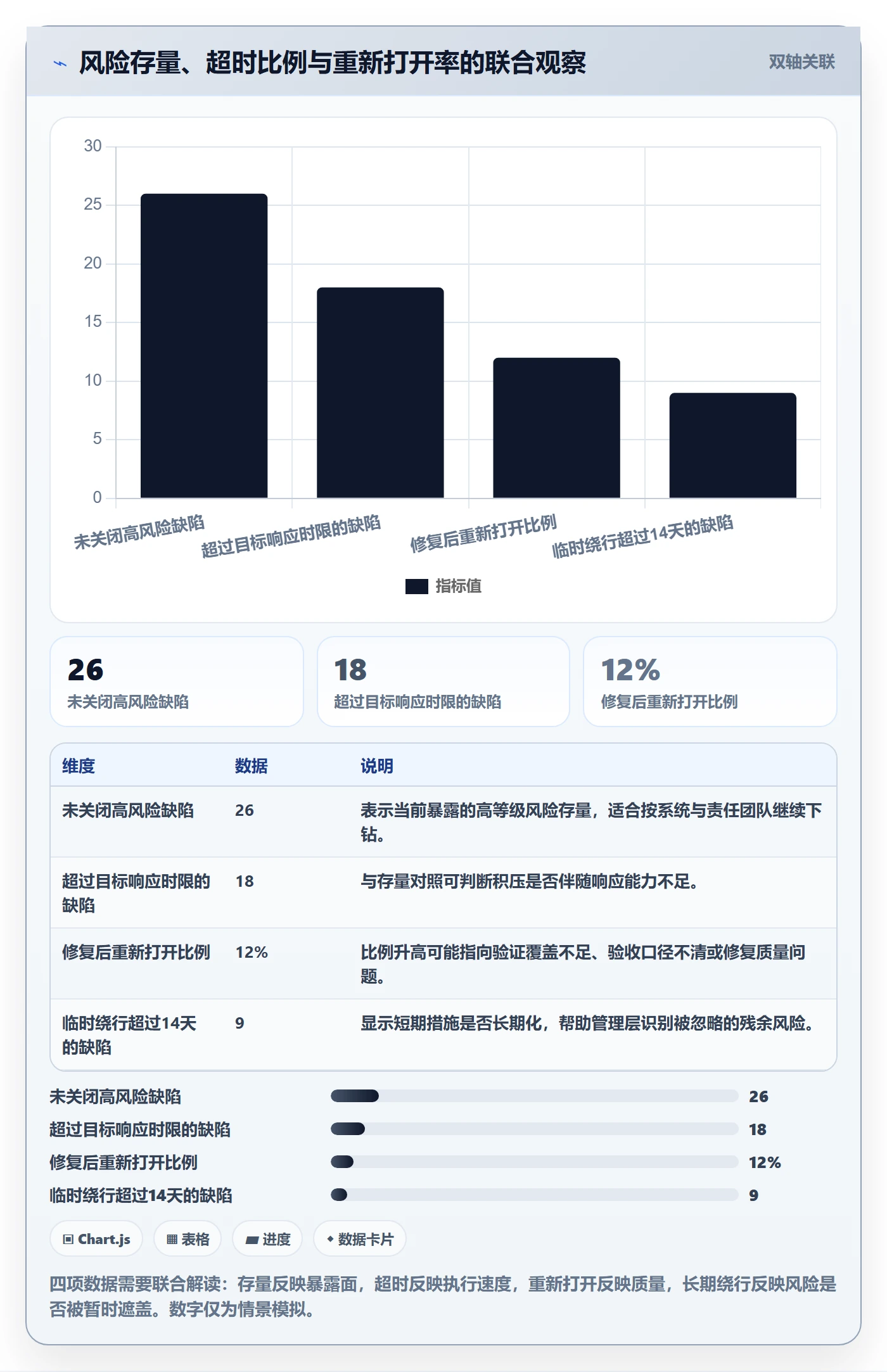 严重程度管理指南:企业管理者如何做好Bug / 缺陷,风险控制全流程