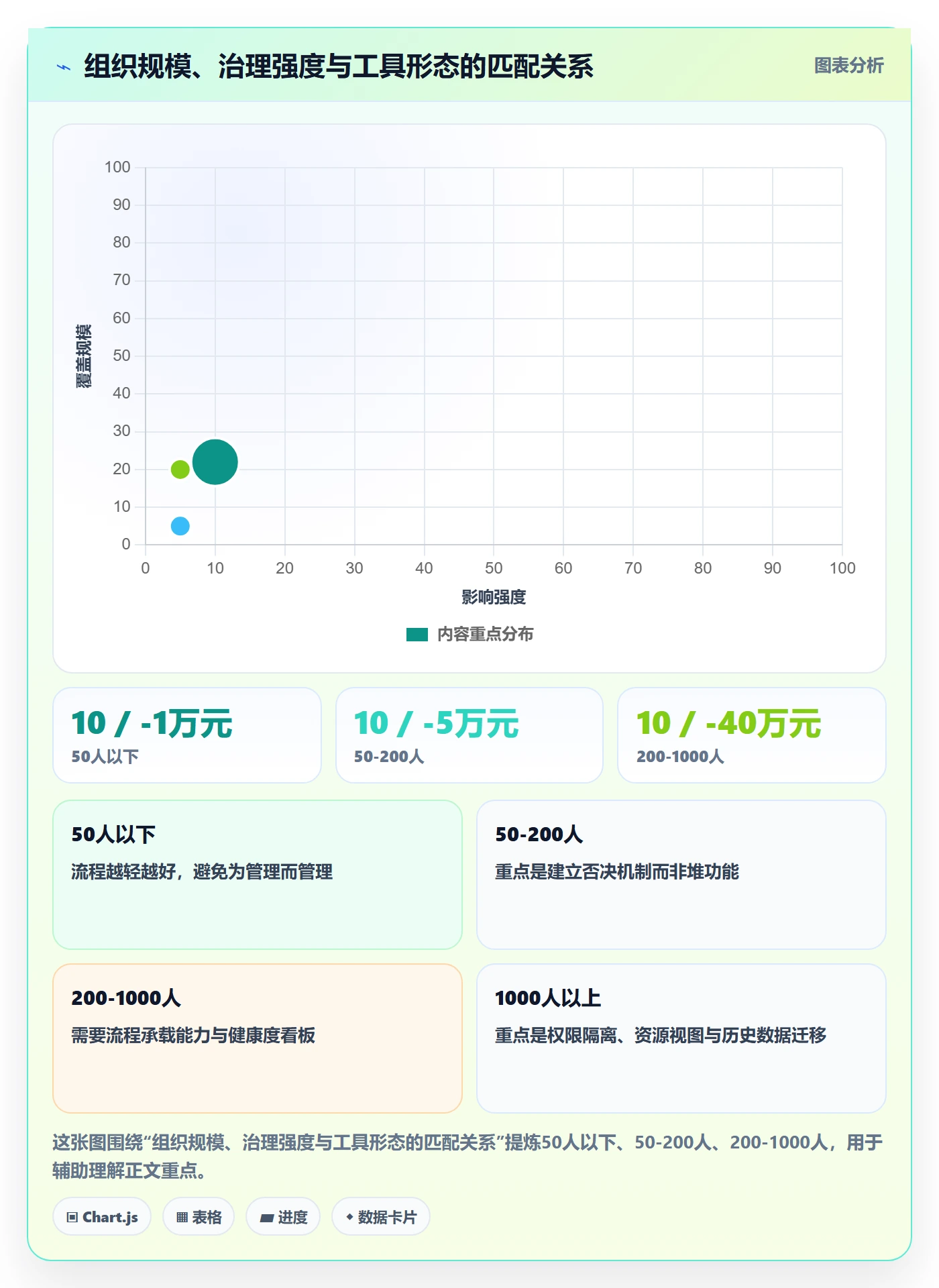 项目负责人管理方法大全:管理层项目立项协同管理落地清单