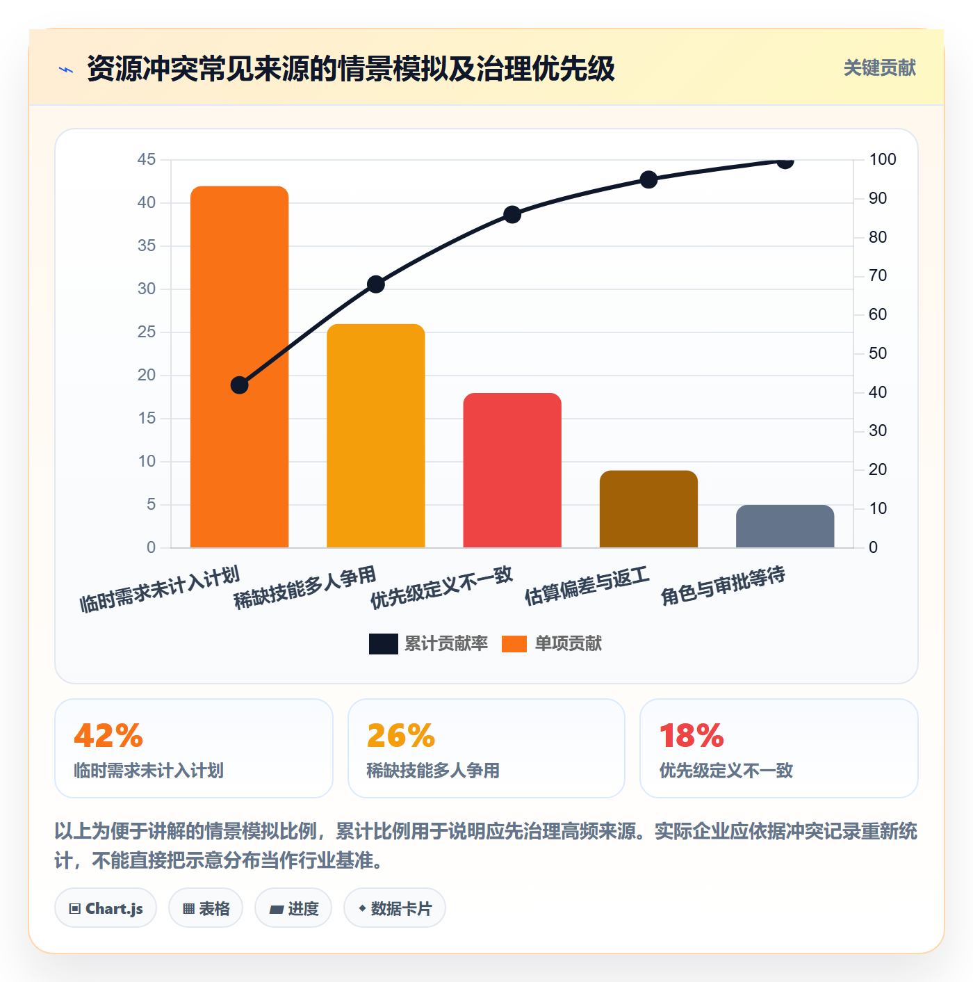资源分配管理指南:企业管理者如何做好资源管理,入门指南全流程