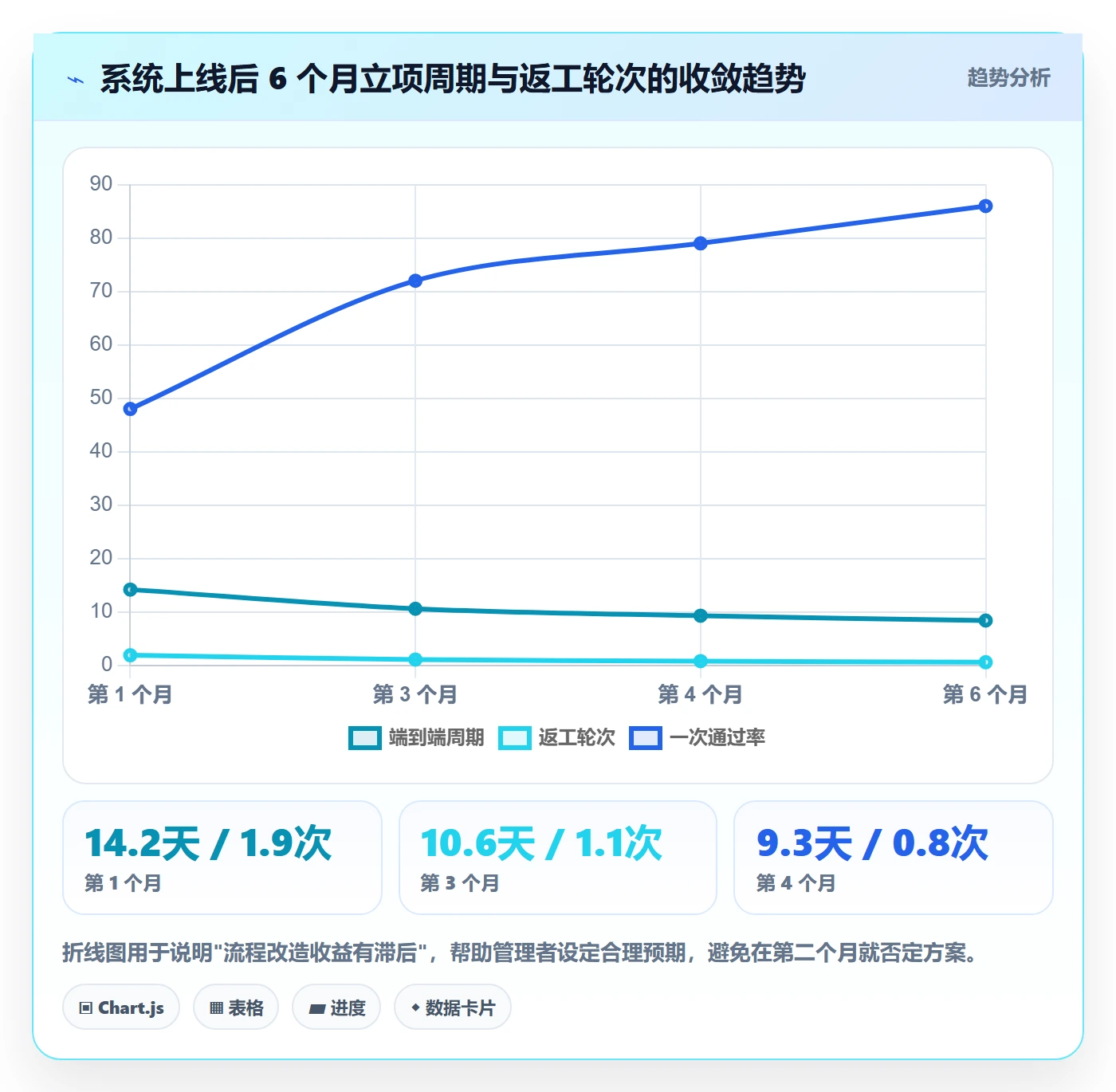 预算流程与规范:项目成员项目立项效率提升关键指标