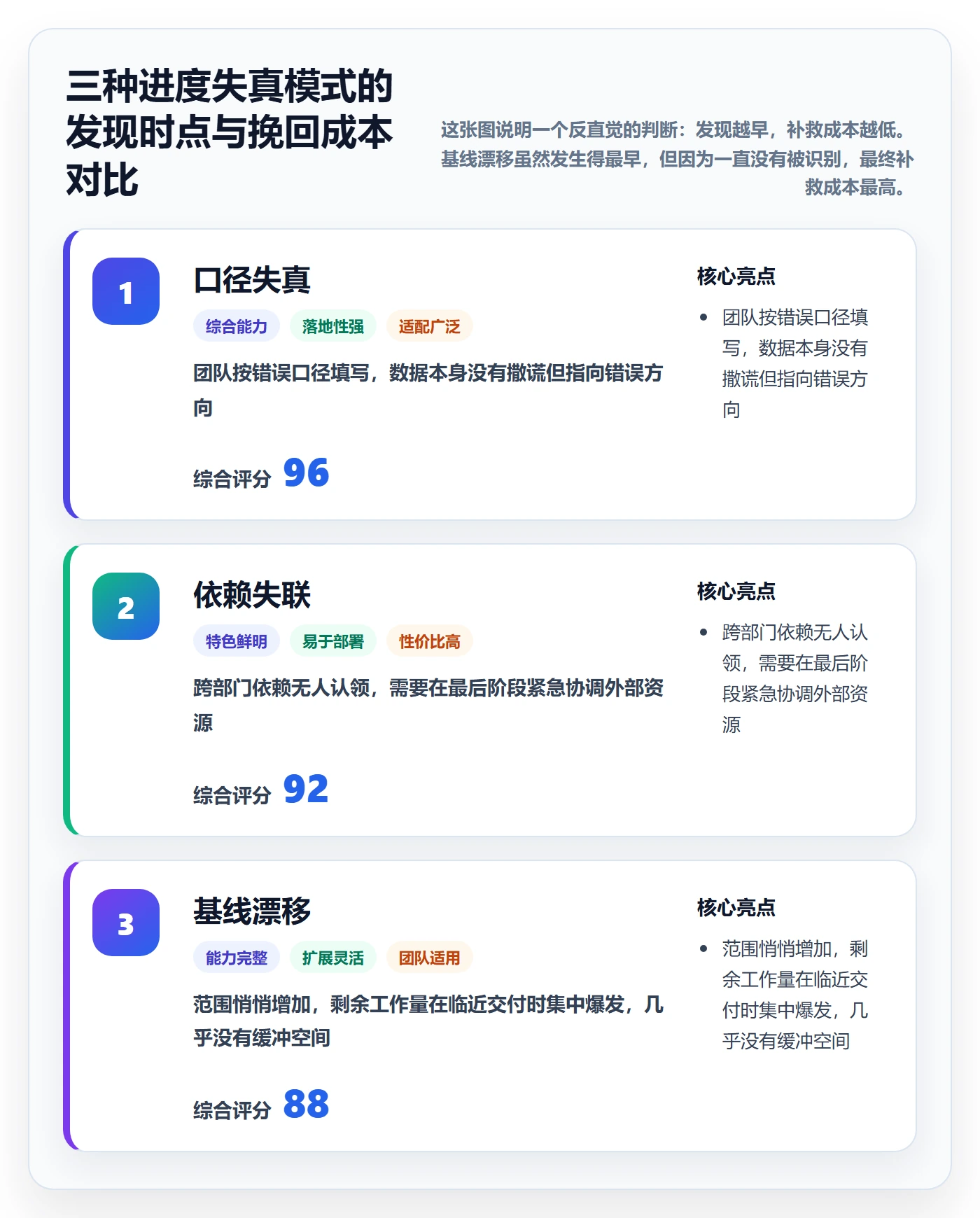 进展最佳实践:项目经理进度跟踪制度设计,常见问题